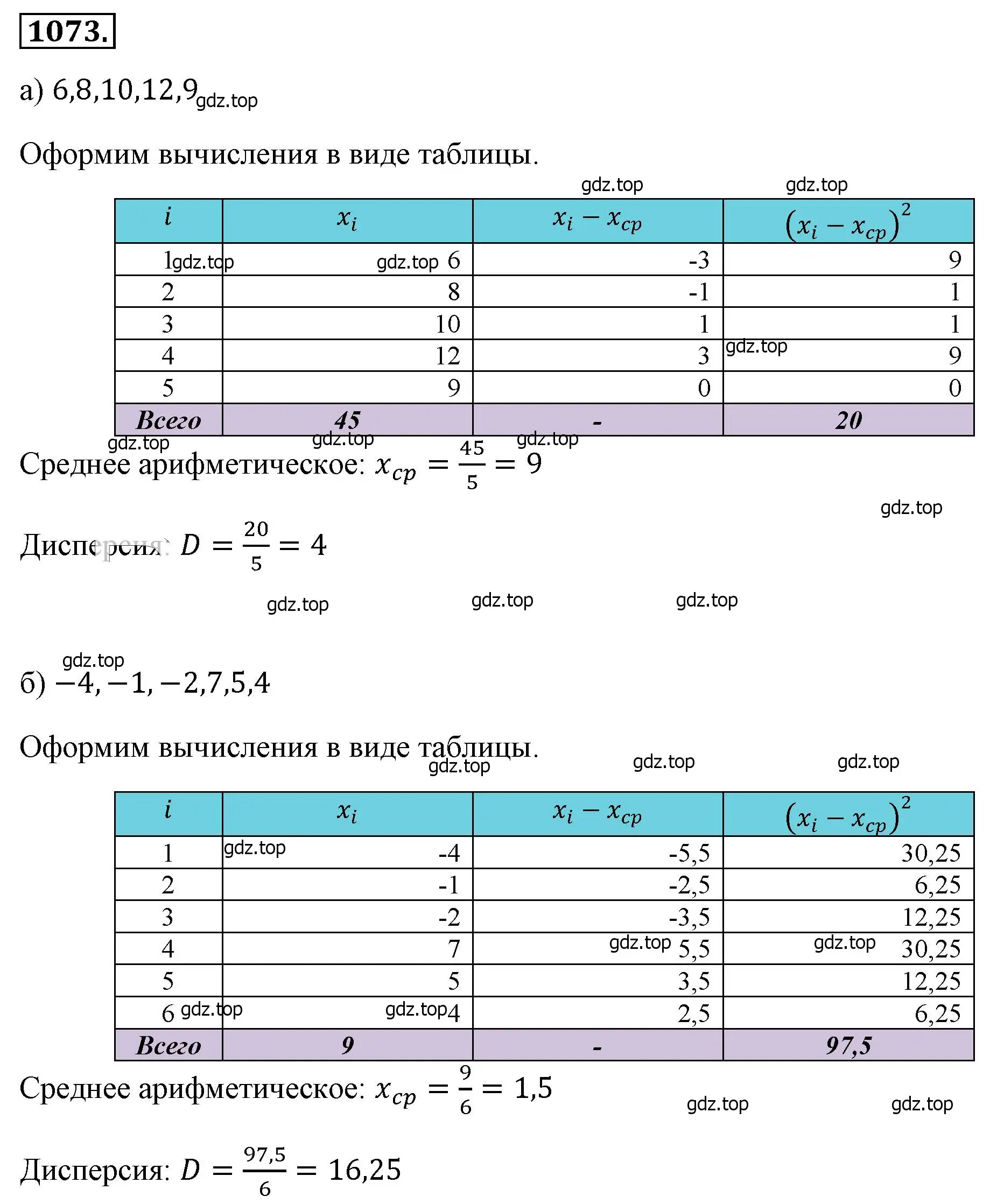 Решение 4. номер 1073 (страница 248) гдз по алгебре 8 класс Макарычев, Миндюк, учебник