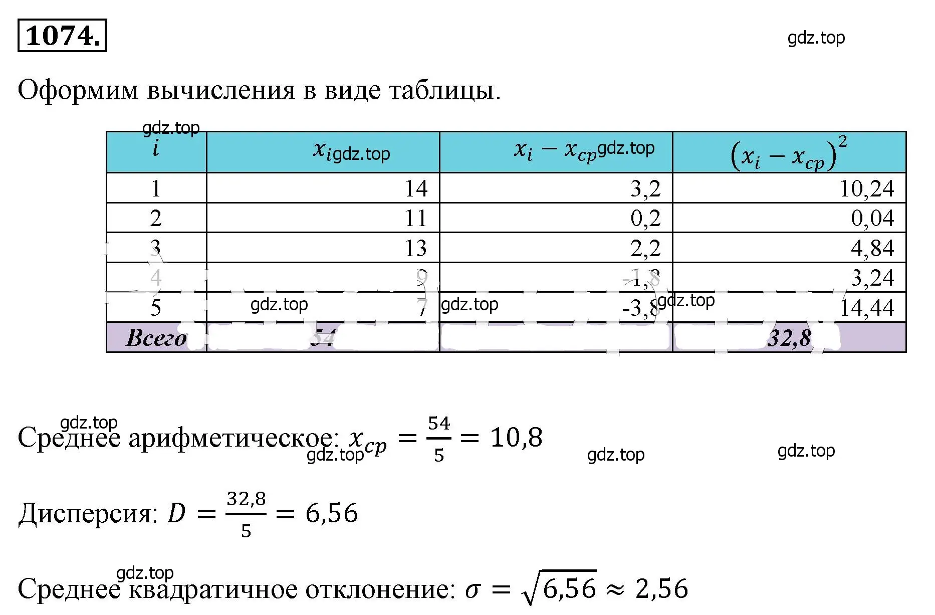 Решение 4. номер 1074 (страница 248) гдз по алгебре 8 класс Макарычев, Миндюк, учебник