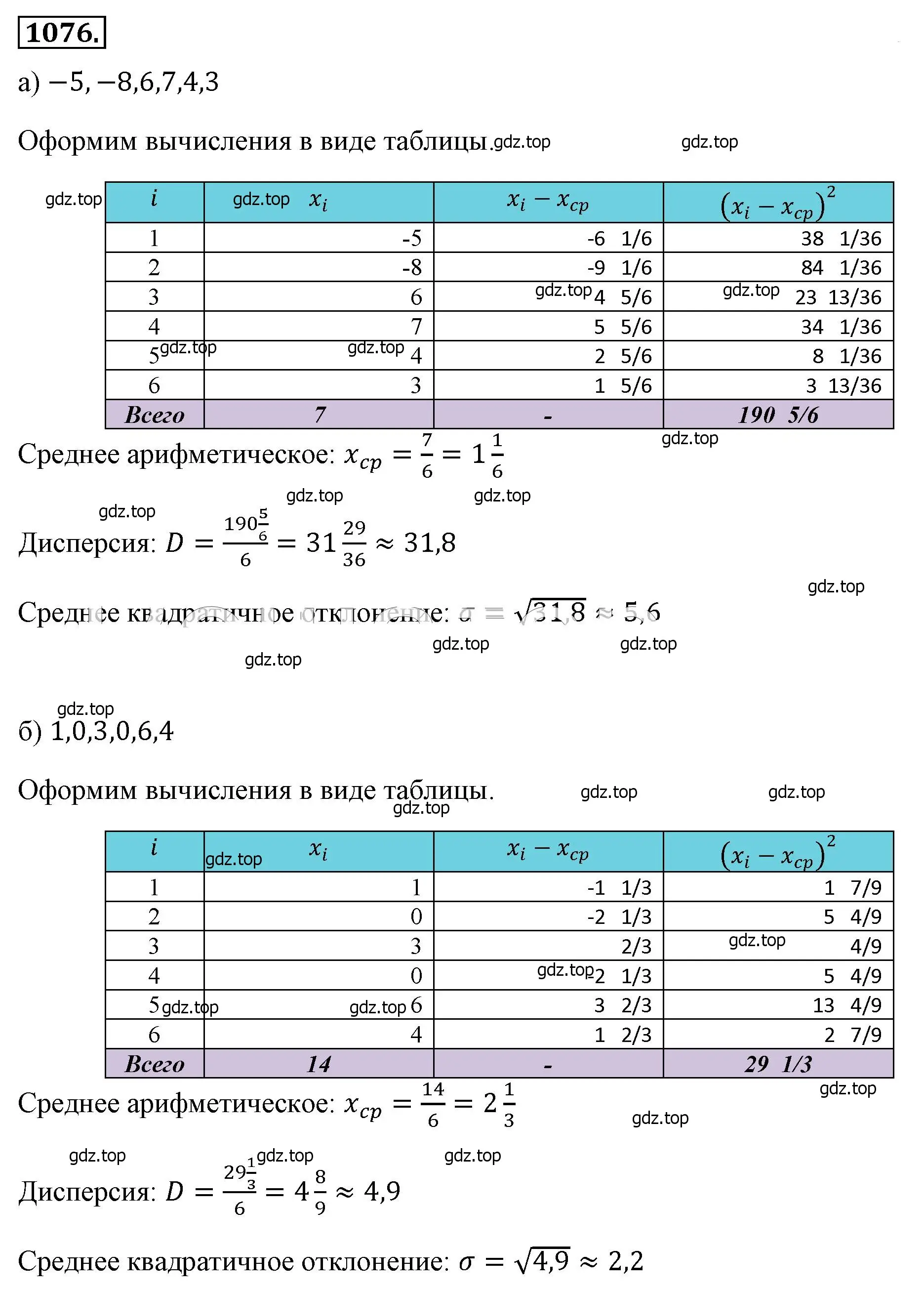 Решение 4. номер 1076 (страница 249) гдз по алгебре 8 класс Макарычев, Миндюк, учебник