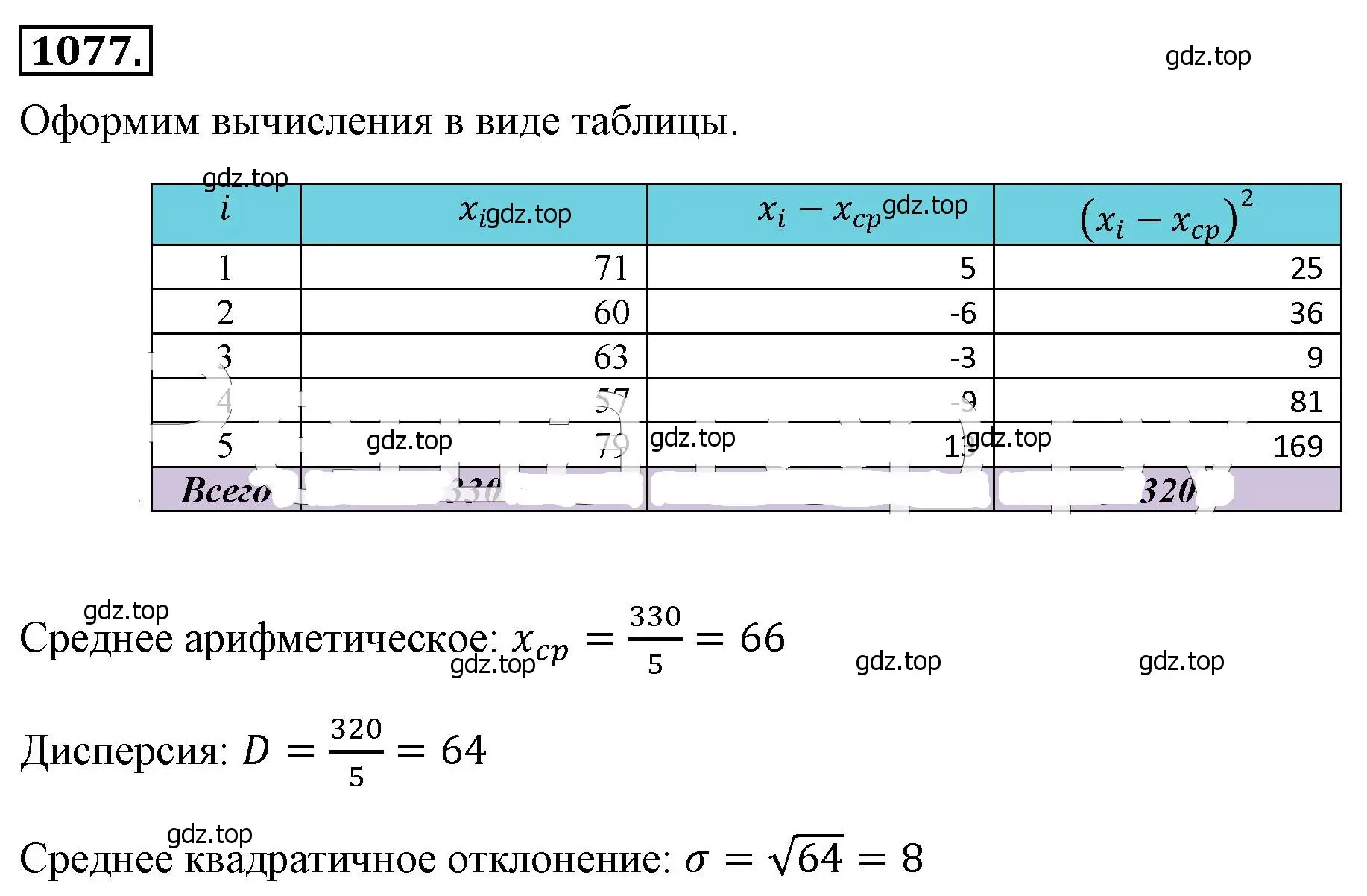 Решение 4. номер 1077 (страница 249) гдз по алгебре 8 класс Макарычев, Миндюк, учебник