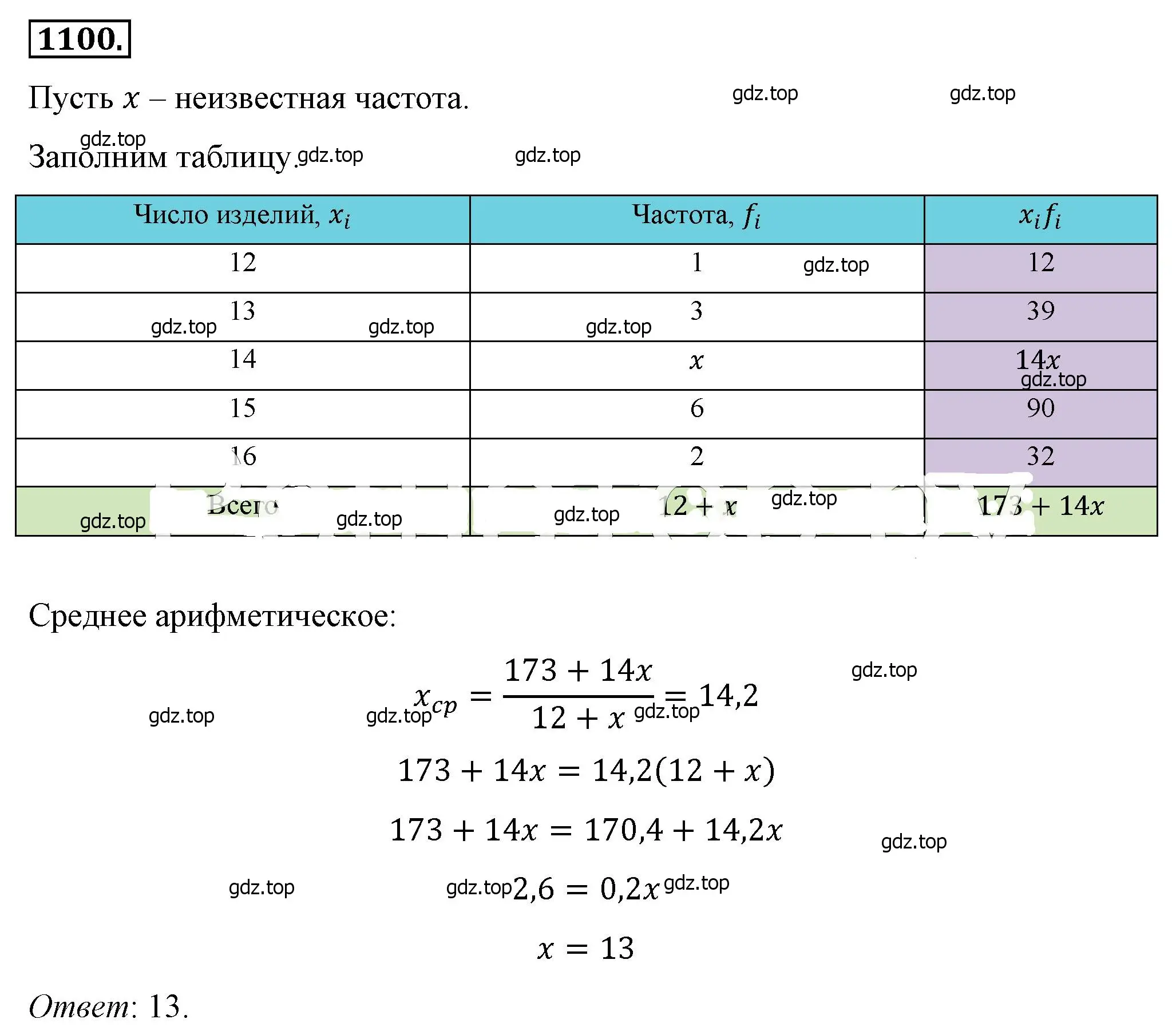 Решение 4. номер 1100 (страница 251) гдз по алгебре 8 класс Макарычев, Миндюк, учебник