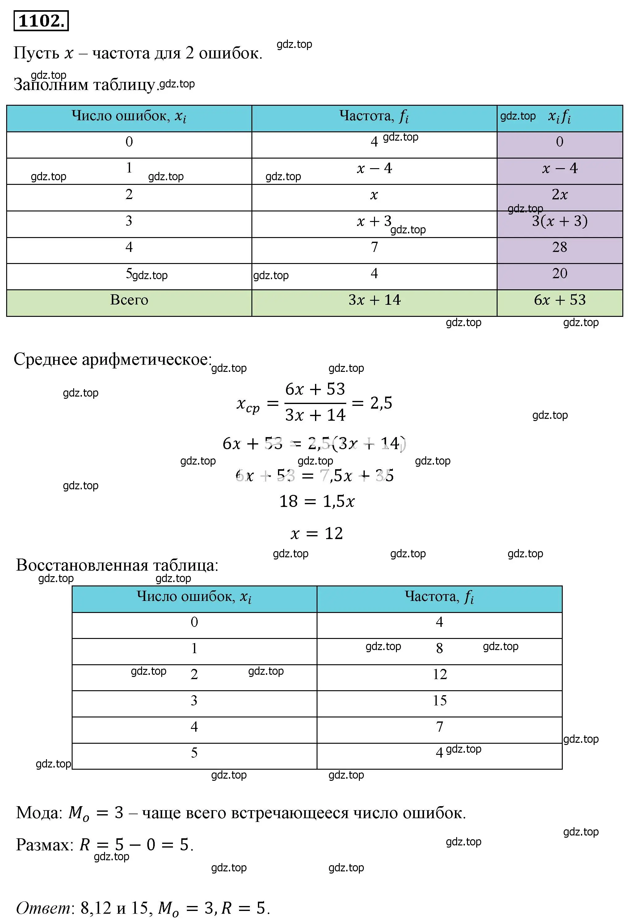 Решение 4. номер 1102 (страница 252) гдз по алгебре 8 класс Макарычев, Миндюк, учебник