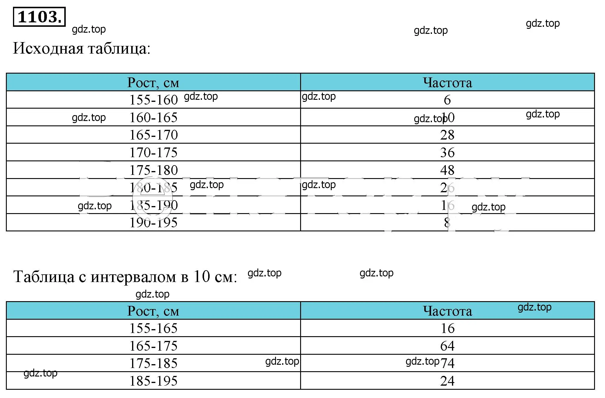 Решение 4. номер 1103 (страница 252) гдз по алгебре 8 класс Макарычев, Миндюк, учебник