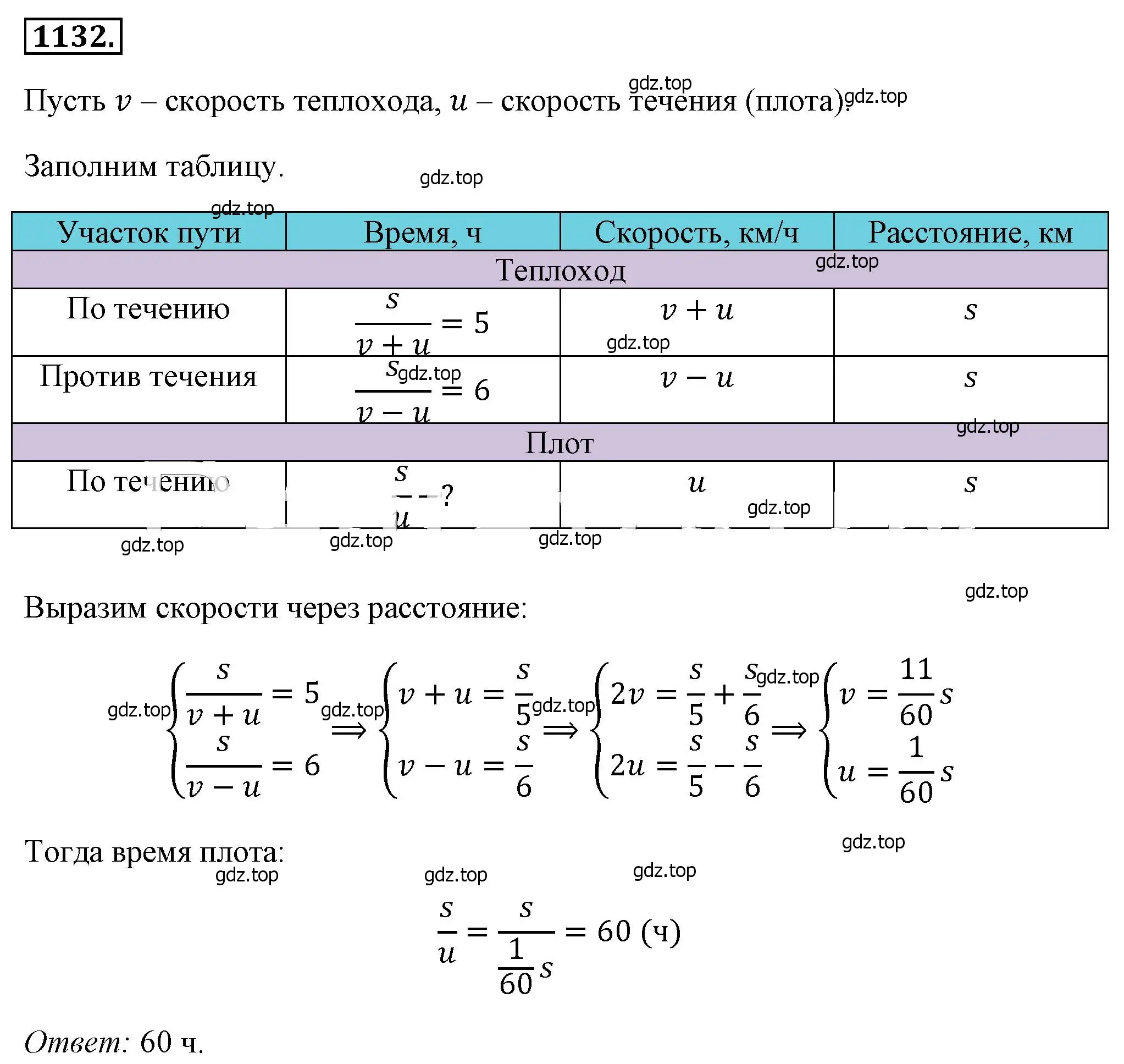 Решение 4. номер 1132 (страница 256) гдз по алгебре 8 класс Макарычев, Миндюк, учебник