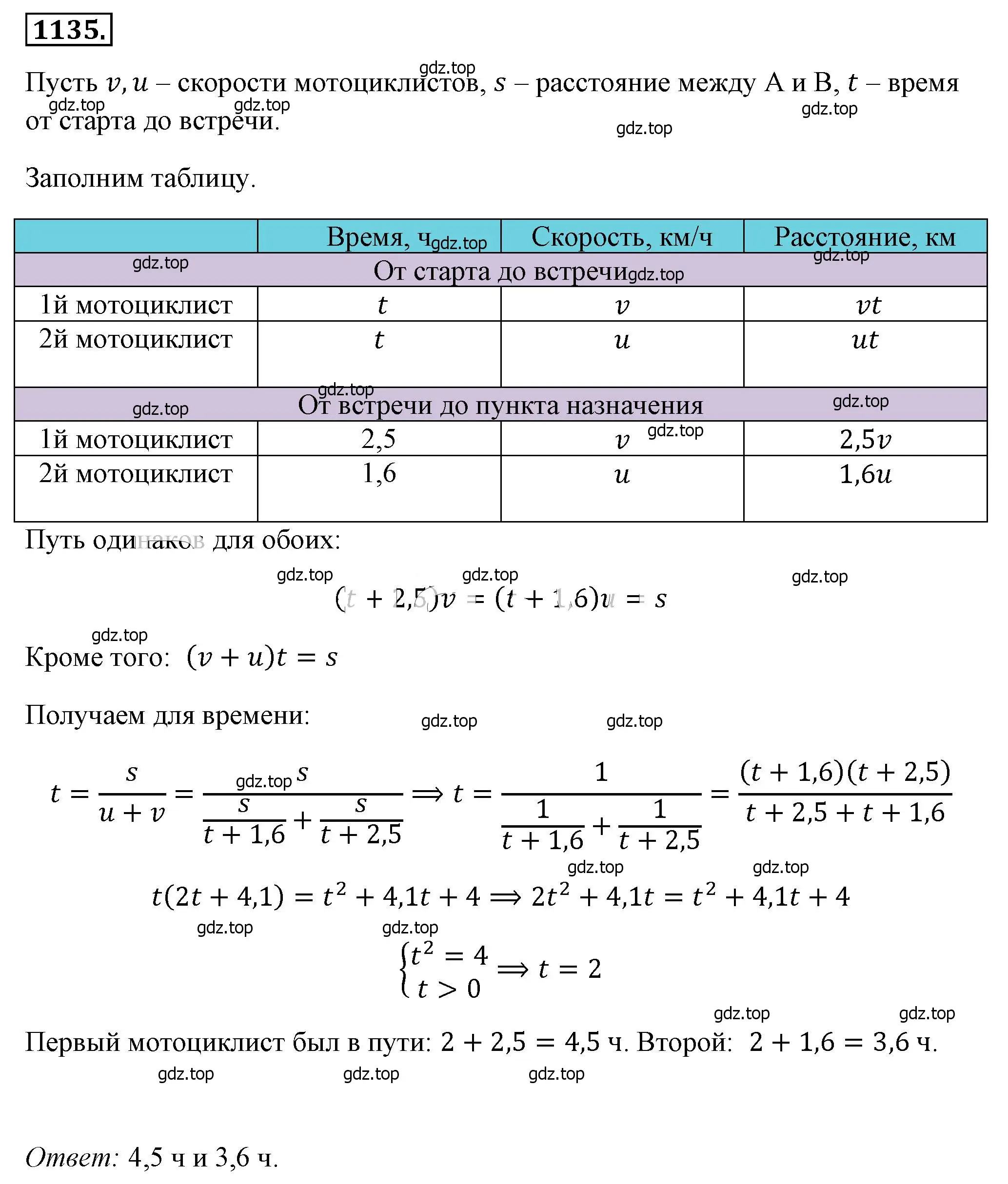 Решение 4. номер 1135 (страница 256) гдз по алгебре 8 класс Макарычев, Миндюк, учебник