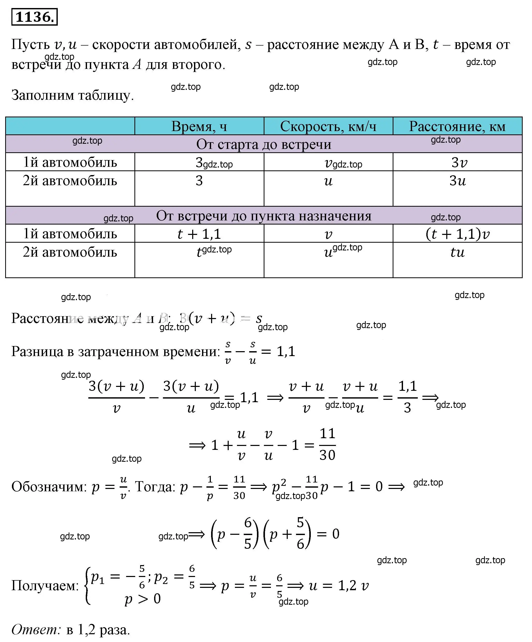 Решение 4. номер 1136 (страница 256) гдз по алгебре 8 класс Макарычев, Миндюк, учебник