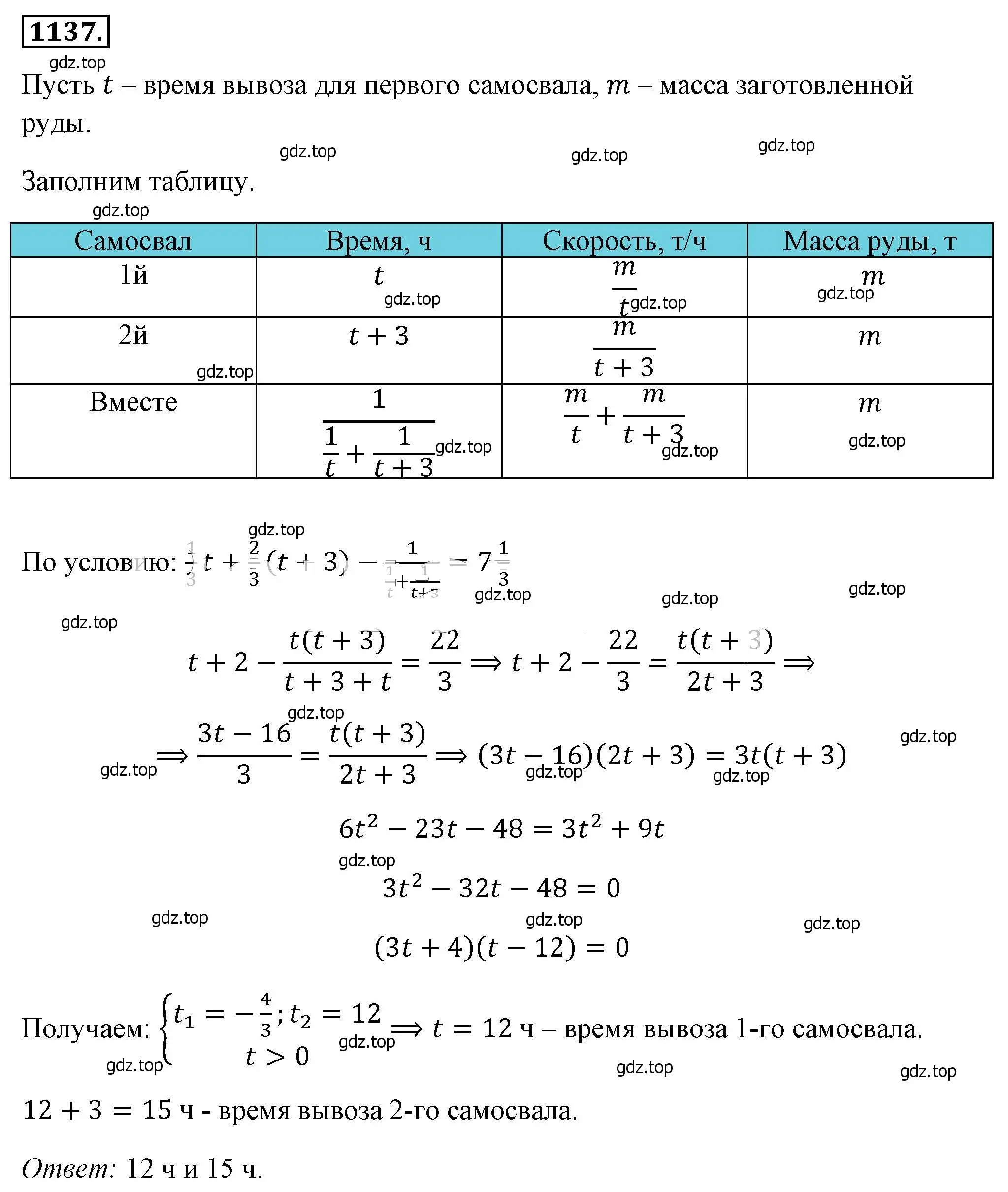 Решение 4. номер 1137 (страница 257) гдз по алгебре 8 класс Макарычев, Миндюк, учебник