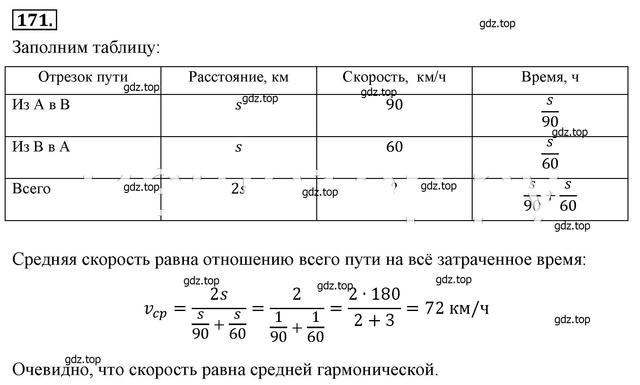 Решение 4. номер 171 (страница 42) гдз по алгебре 8 класс Макарычев, Миндюк, учебник