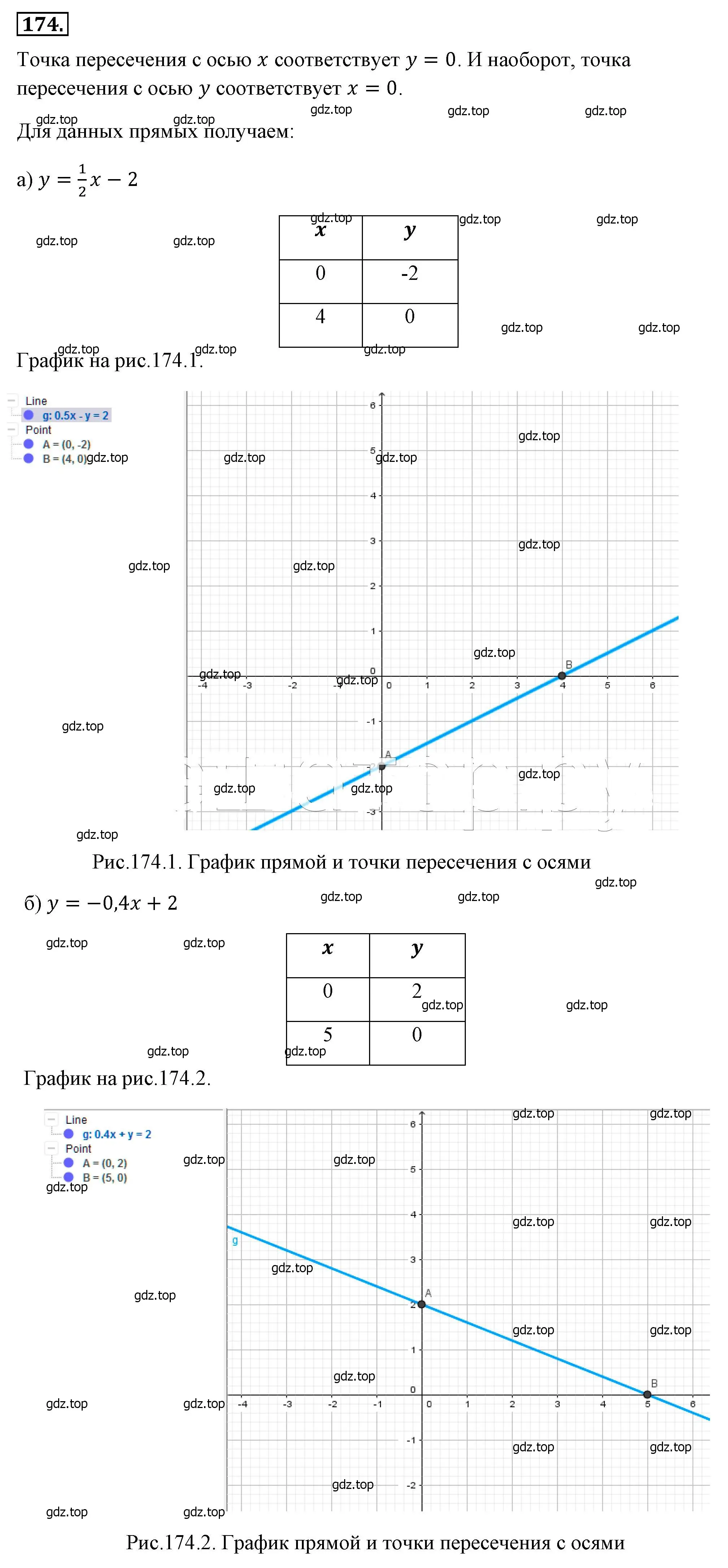 Решение 4. номер 174 (страница 43) гдз по алгебре 8 класс Макарычев, Миндюк, учебник