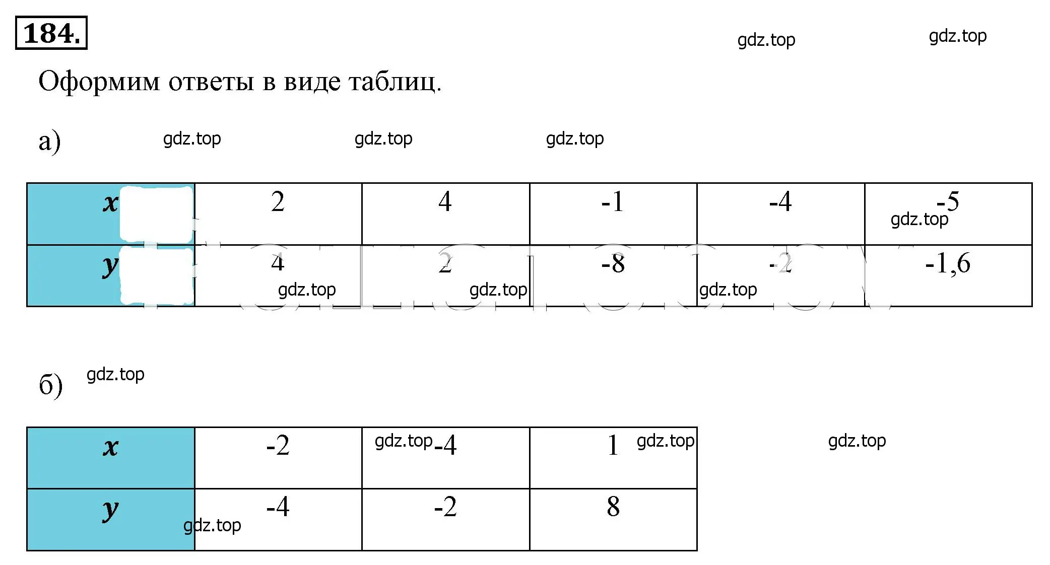 Решение 4. номер 184 (страница 47) гдз по алгебре 8 класс Макарычев, Миндюк, учебник