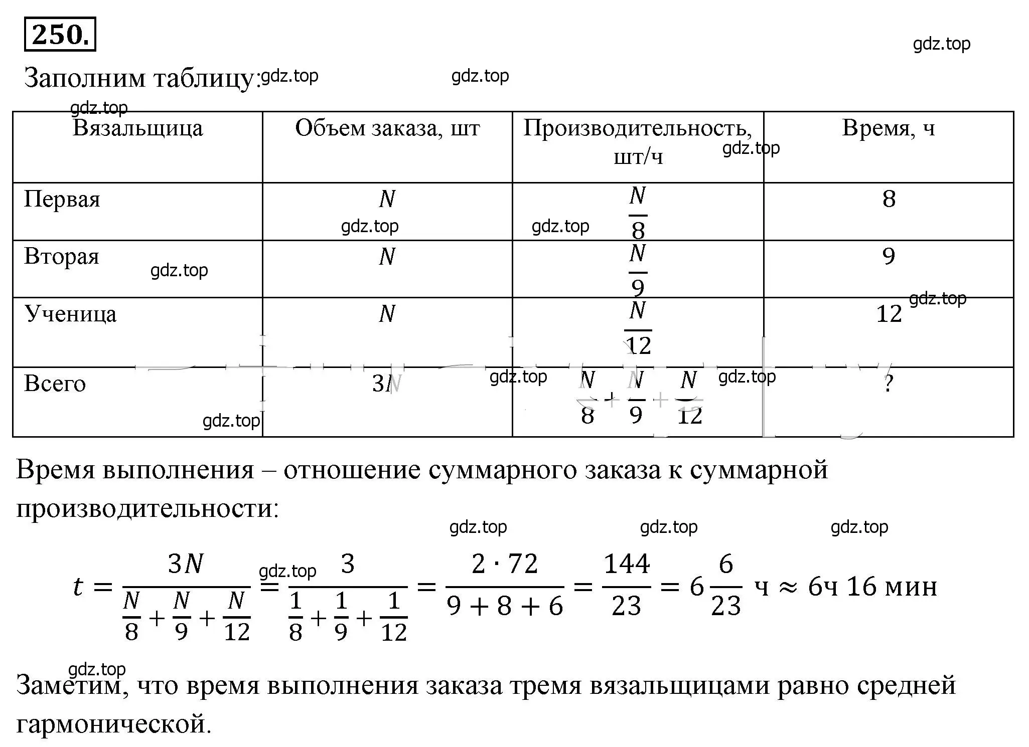 Решение 4. номер 250 (страница 58) гдз по алгебре 8 класс Макарычев, Миндюк, учебник