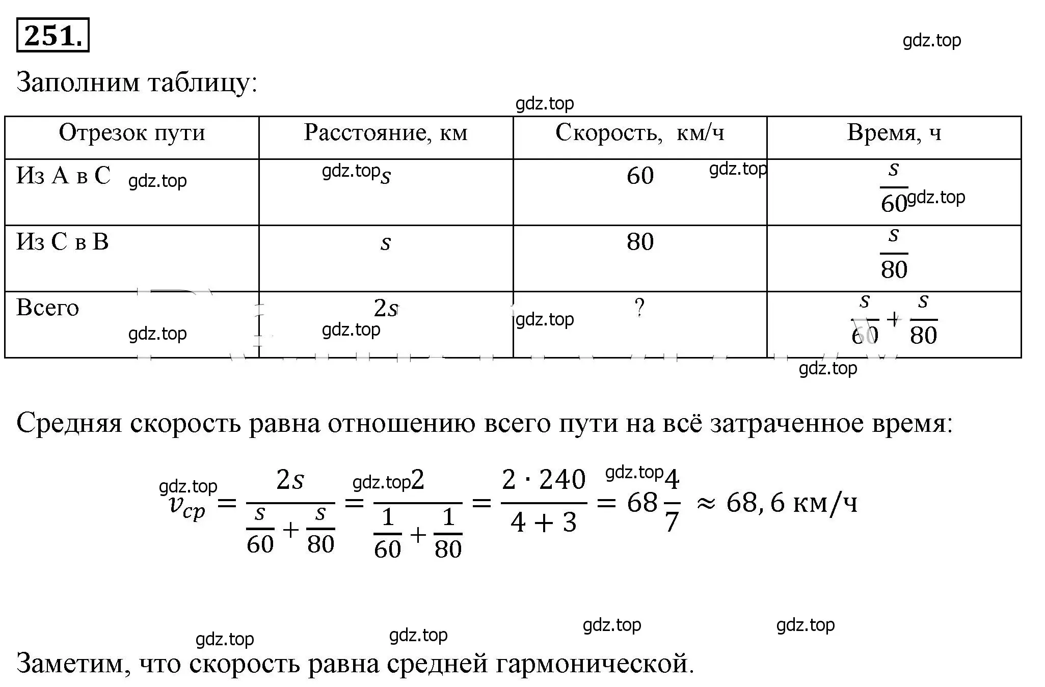 Решение 4. номер 251 (страница 58) гдз по алгебре 8 класс Макарычев, Миндюк, учебник