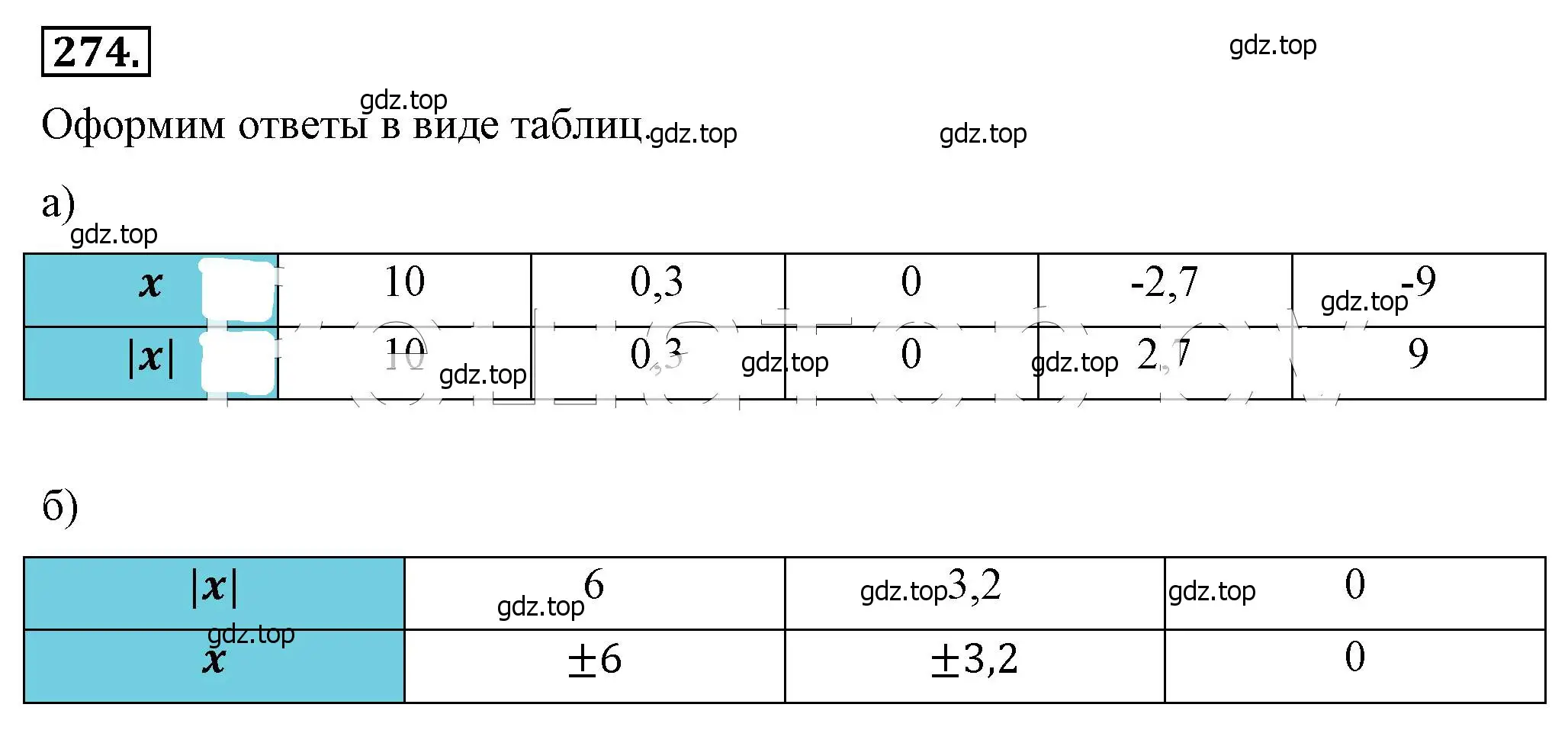 Решение 4. номер 274 (страница 66) гдз по алгебре 8 класс Макарычев, Миндюк, учебник