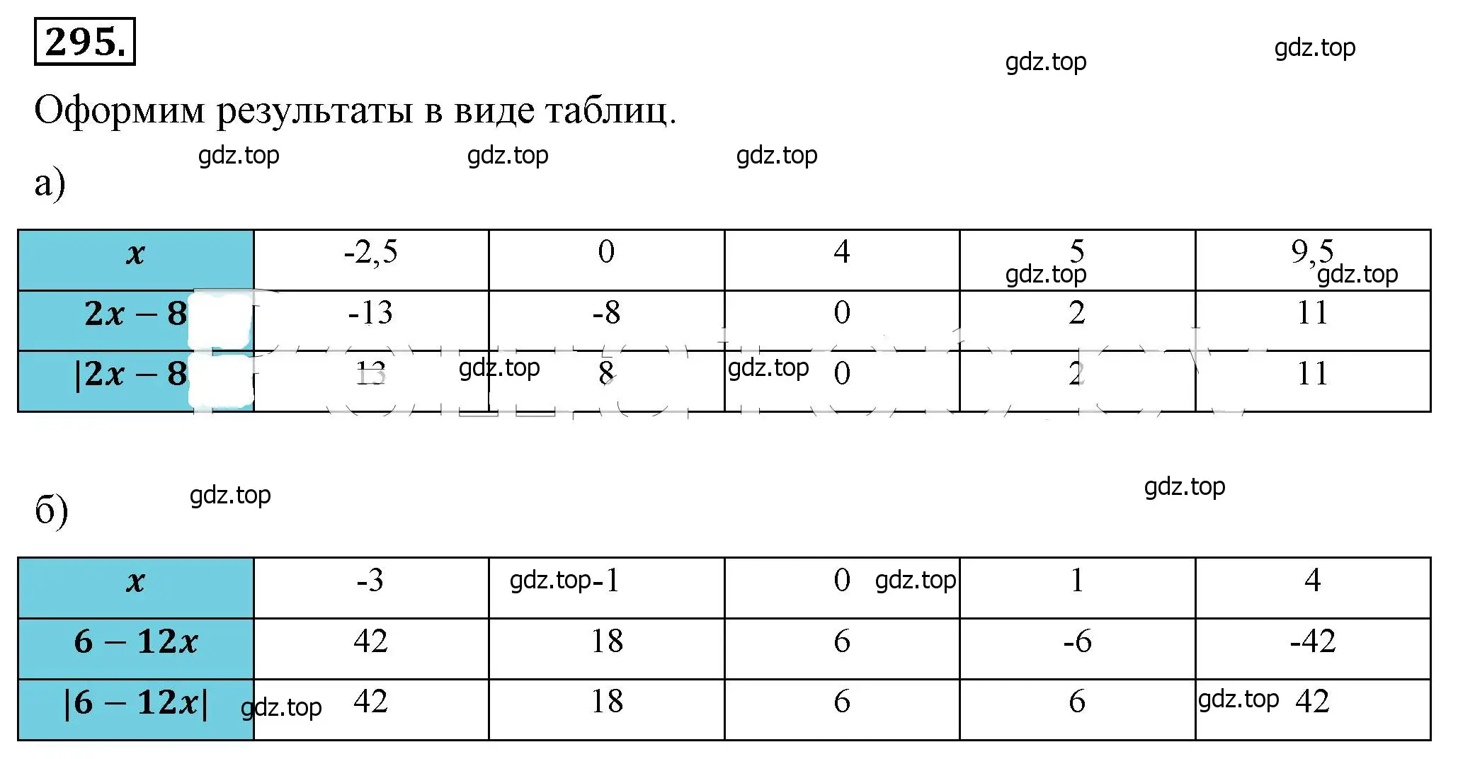 Решение 4. номер 295 (страница 73) гдз по алгебре 8 класс Макарычев, Миндюк, учебник