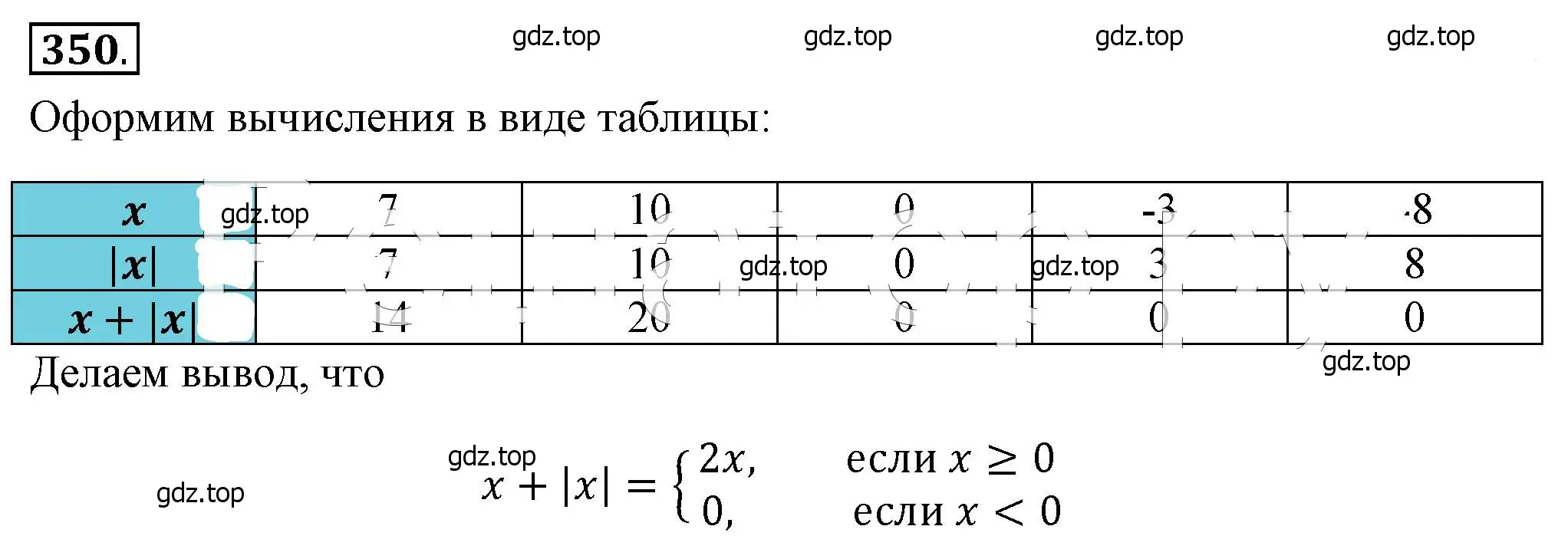 Решение 4. номер 350 (страница 84) гдз по алгебре 8 класс Макарычев, Миндюк, учебник