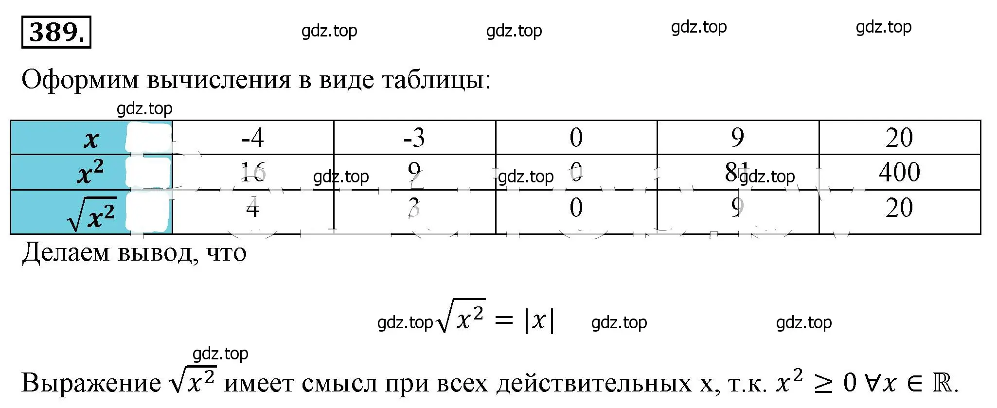 Решение 4. номер 389 (страница 93) гдз по алгебре 8 класс Макарычев, Миндюк, учебник