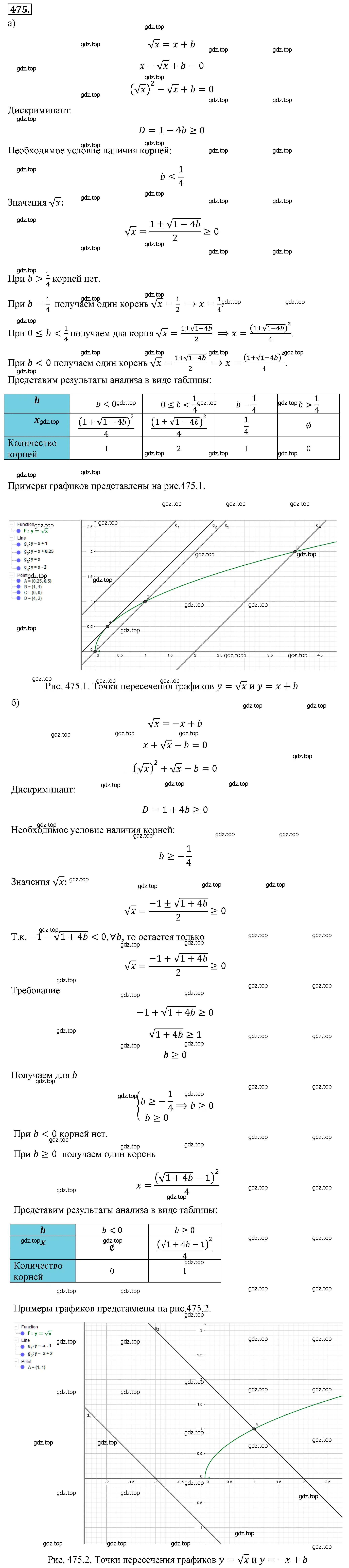 Решение 4. номер 475 (страница 111) гдз по алгебре 8 класс Макарычев, Миндюк, учебник