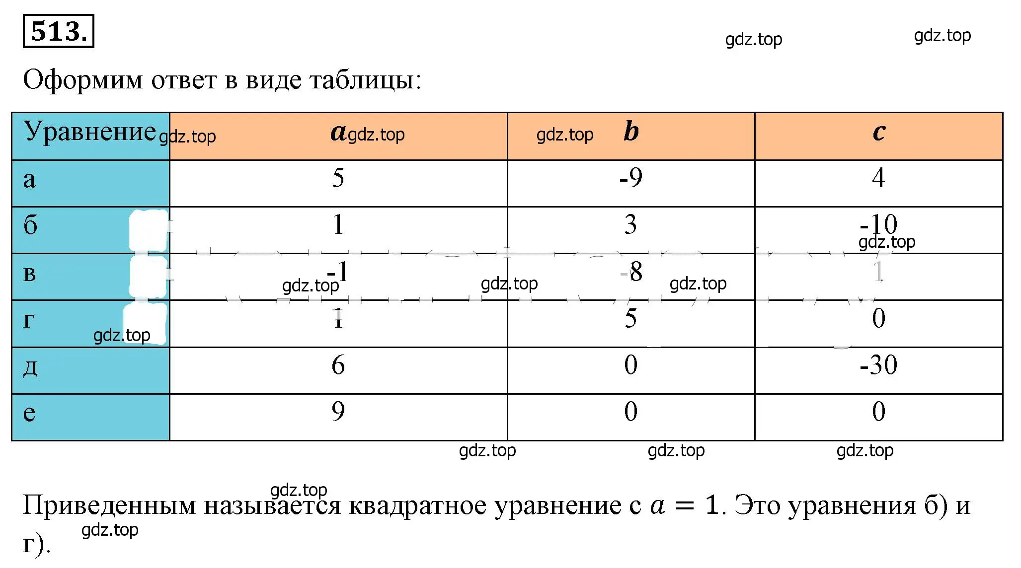 Решение 4. номер 513 (страница 120) гдз по алгебре 8 класс Макарычев, Миндюк, учебник