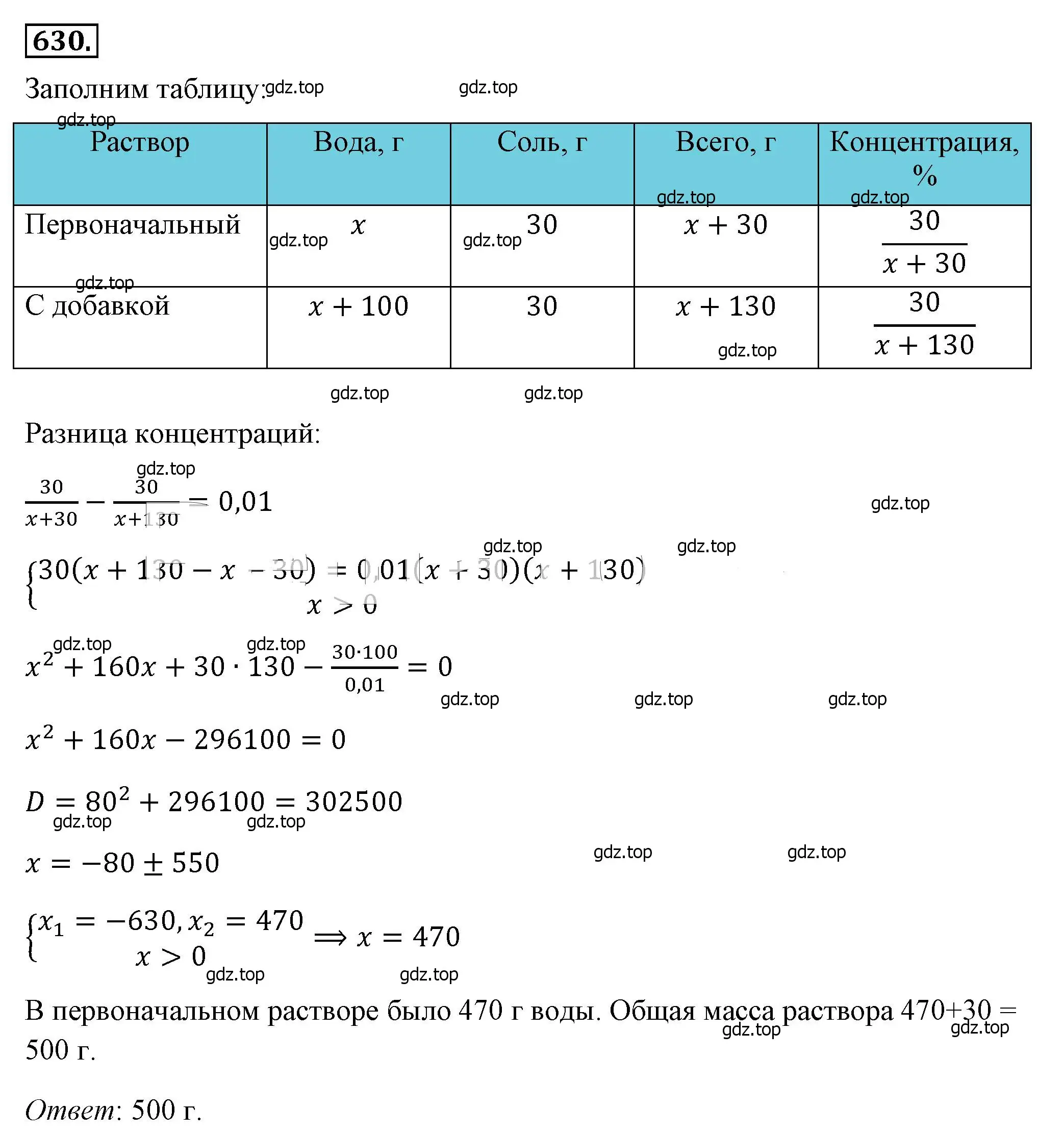 Решение 4. номер 630 (страница 147) гдз по алгебре 8 класс Макарычев, Миндюк, учебник