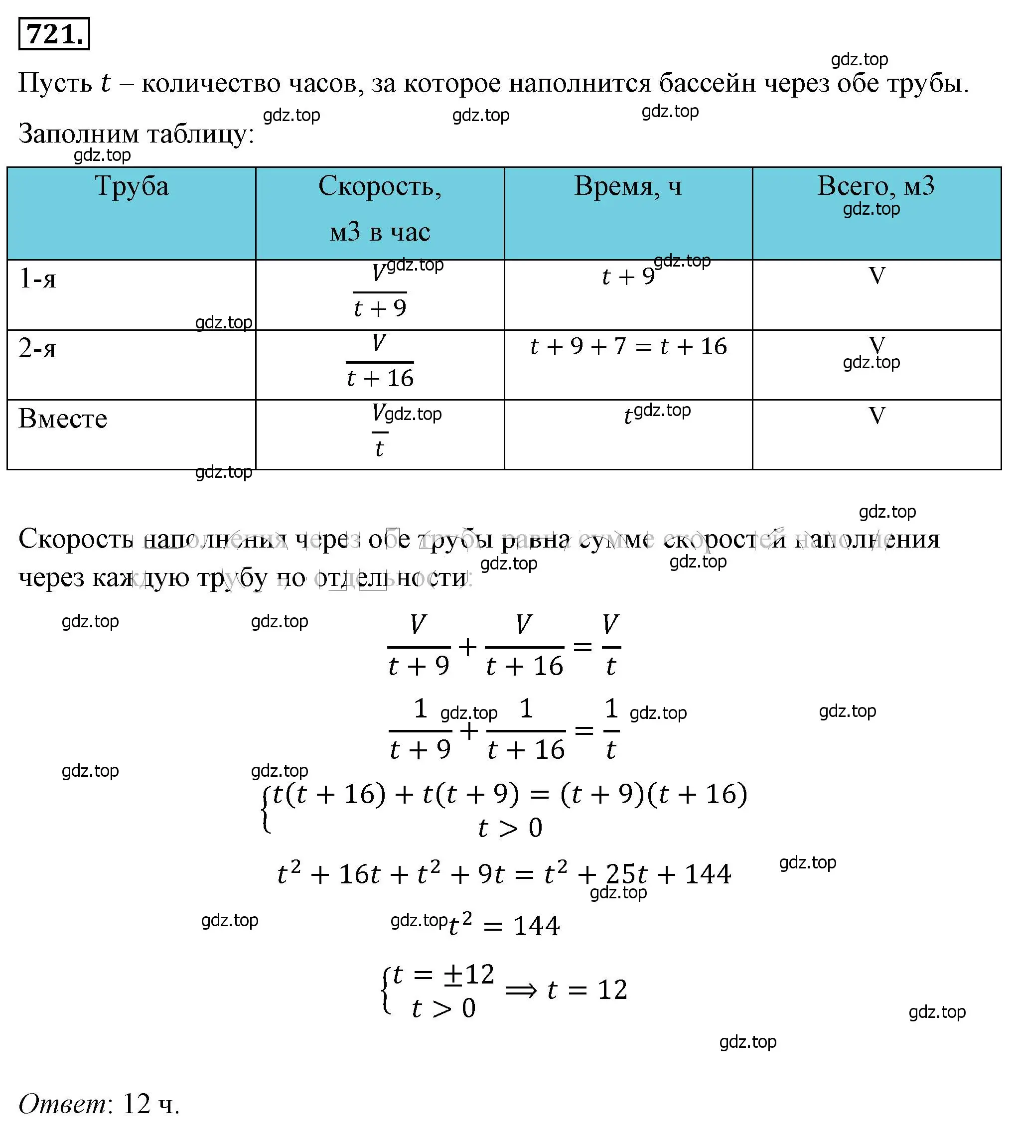 Решение 4. номер 721 (страница 159) гдз по алгебре 8 класс Макарычев, Миндюк, учебник