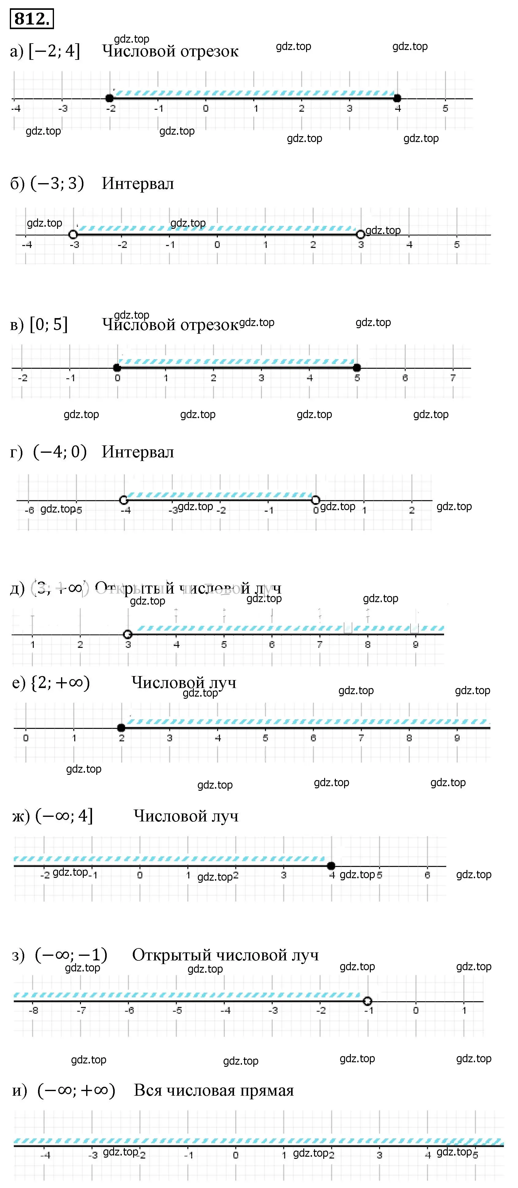 Решение 4. номер 812 (страница 184) гдз по алгебре 8 класс Макарычев, Миндюк, учебник