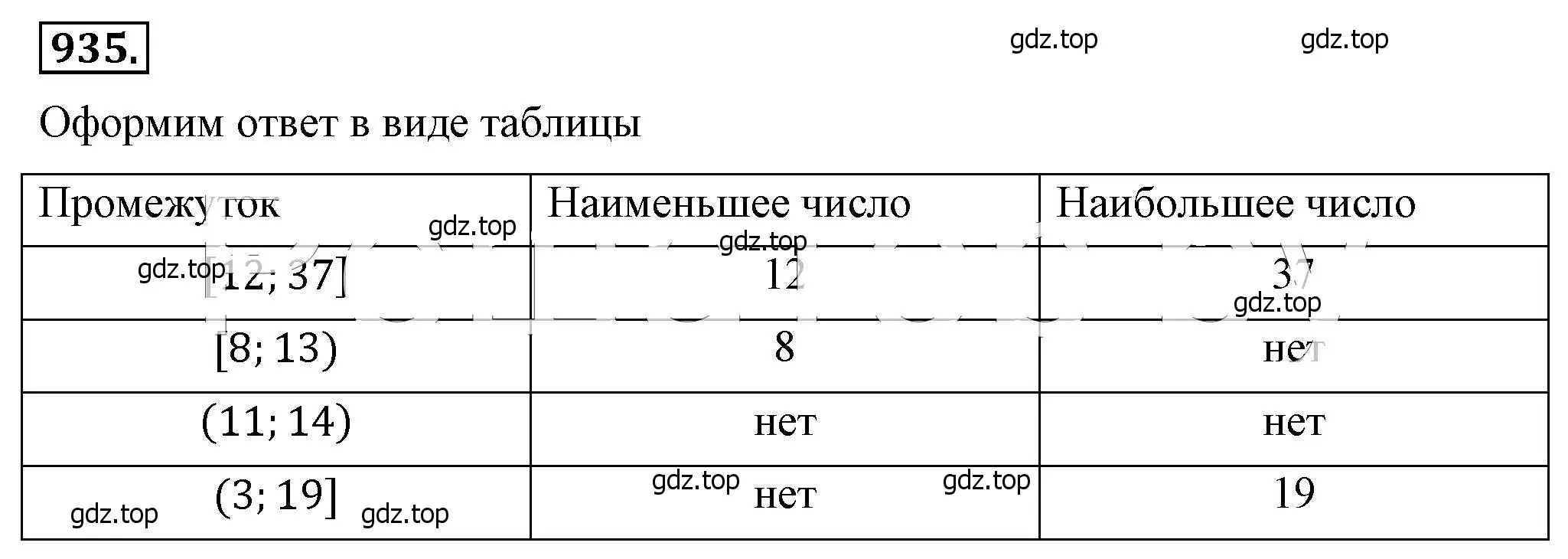 Решение 4. номер 935 (страница 208) гдз по алгебре 8 класс Макарычев, Миндюк, учебник