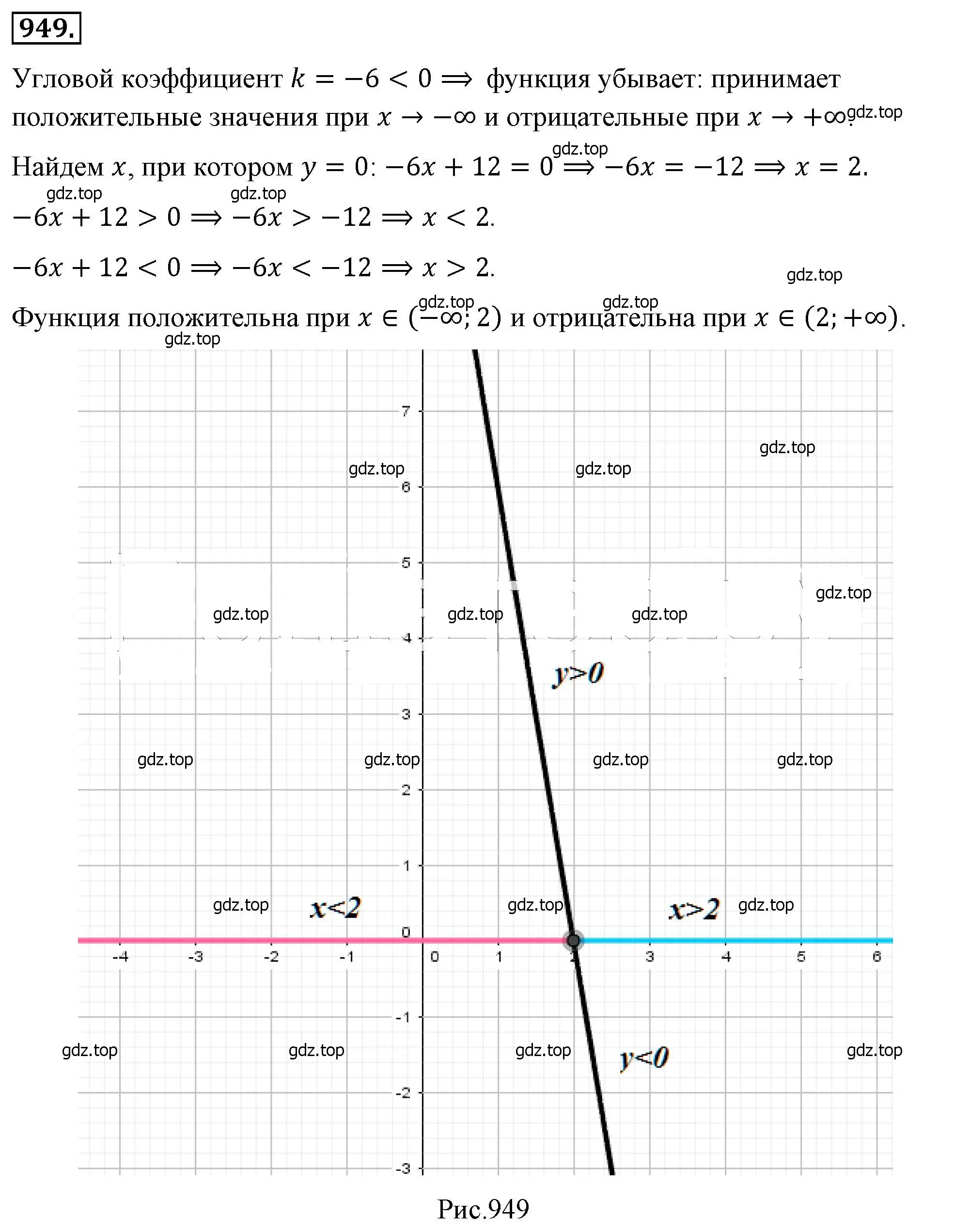 Решение 4. номер 949 (страница 210) гдз по алгебре 8 класс Макарычев, Миндюк, учебник