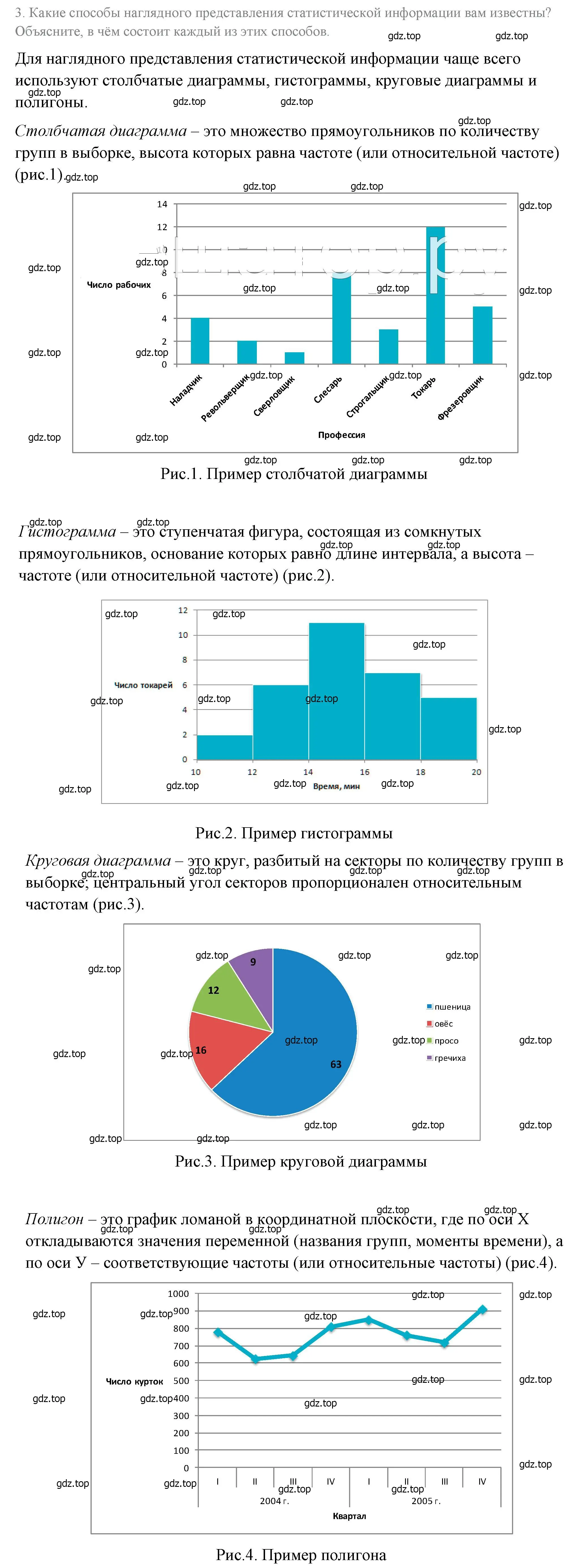 Решение 4. номер 3 (страница 242) гдз по алгебре 8 класс Макарычев, Миндюк, учебник