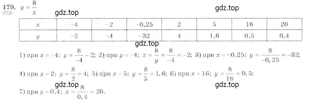 Решение 5. номер 179 (страница 46) гдз по алгебре 8 класс Макарычев, Миндюк, учебник