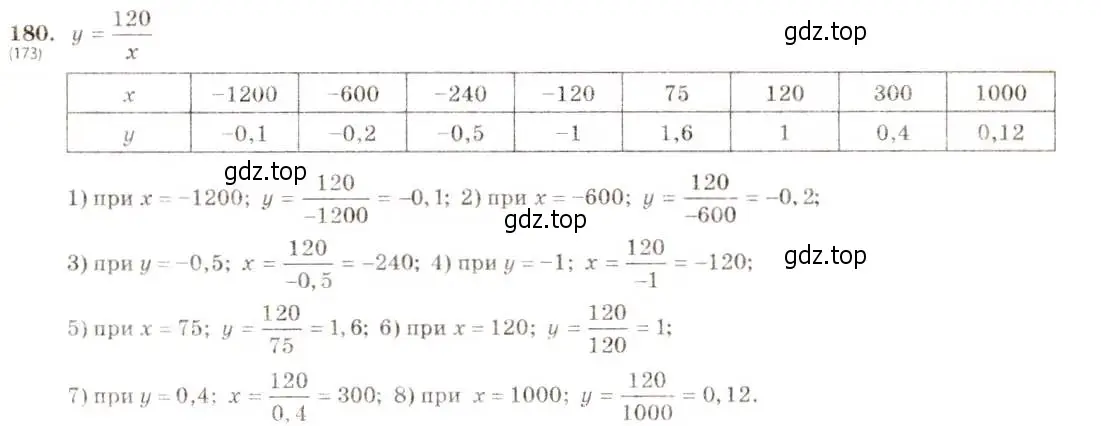 Решение 5. номер 180 (страница 46) гдз по алгебре 8 класс Макарычев, Миндюк, учебник