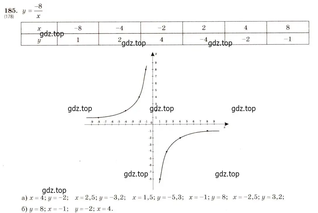 Решение 5. номер 185 (страница 47) гдз по алгебре 8 класс Макарычев, Миндюк, учебник