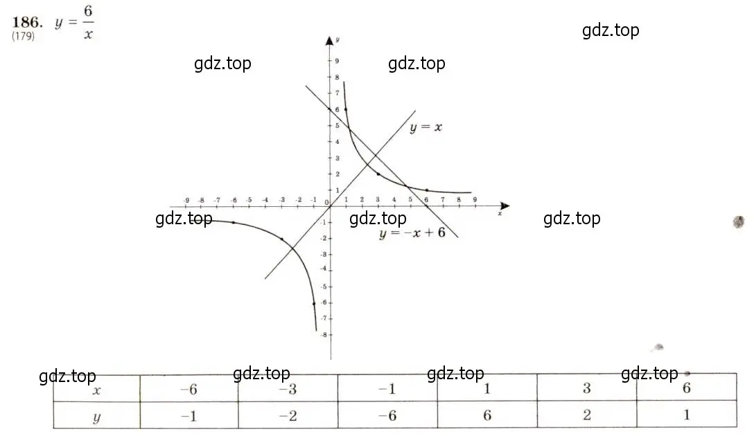 Решение 5. номер 186 (страница 47) гдз по алгебре 8 класс Макарычев, Миндюк, учебник