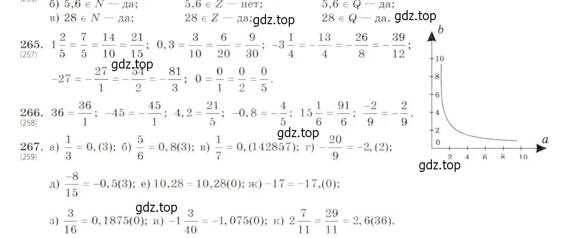 Решение 5. номер 267 (страница 65) гдз по алгебре 8 класс Макарычев, Миндюк, учебник