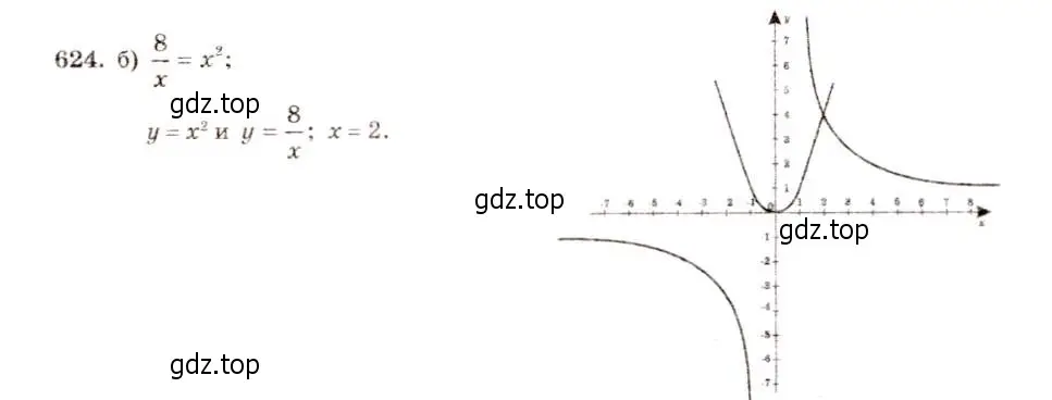Решение 5. номер 624 (страница 146) гдз по алгебре 8 класс Макарычев, Миндюк, учебник