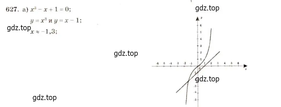 Решение 5. номер 627 (страница 147) гдз по алгебре 8 класс Макарычев, Миндюк, учебник