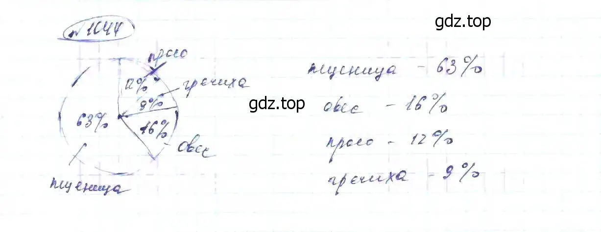 Решение 6. номер 1044 (страница 235) гдз по алгебре 8 класс Макарычев, Миндюк, учебник