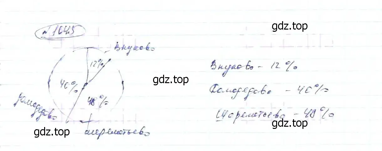 Решение 6. номер 1045 (страница 235) гдз по алгебре 8 класс Макарычев, Миндюк, учебник