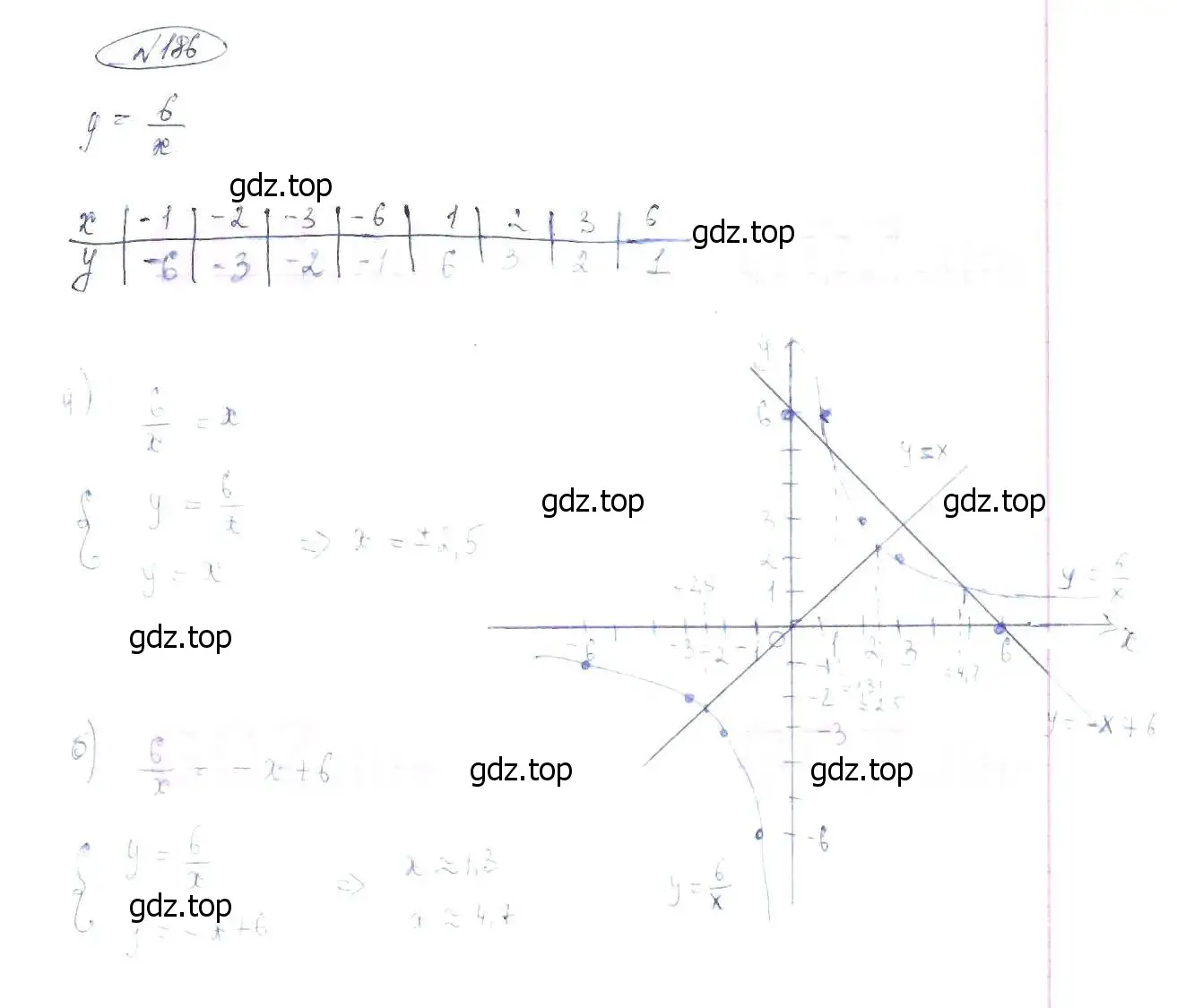 Решение 6. номер 186 (страница 47) гдз по алгебре 8 класс Макарычев, Миндюк, учебник