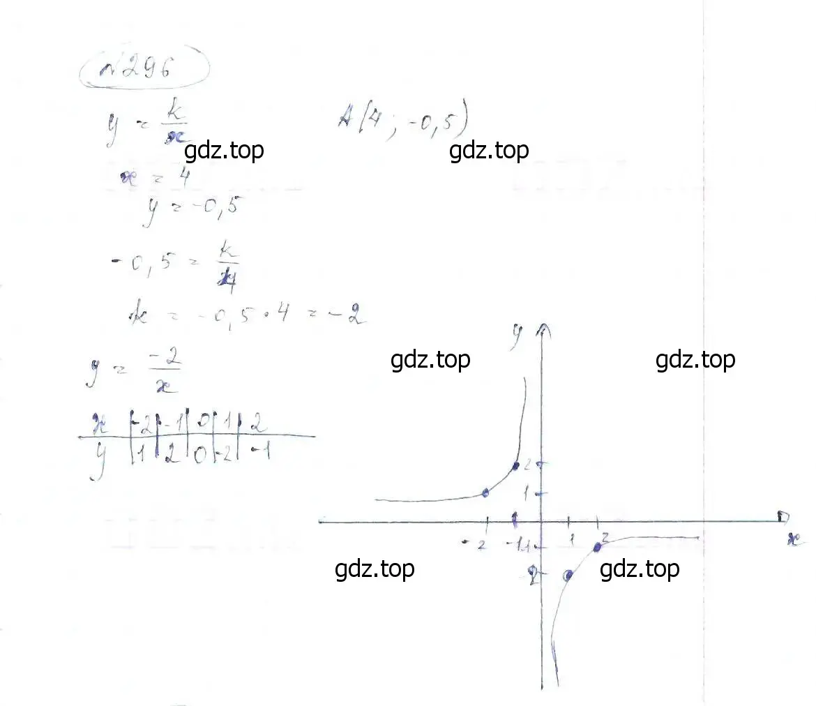 Решение 6. номер 296 (страница 73) гдз по алгебре 8 класс Макарычев, Миндюк, учебник