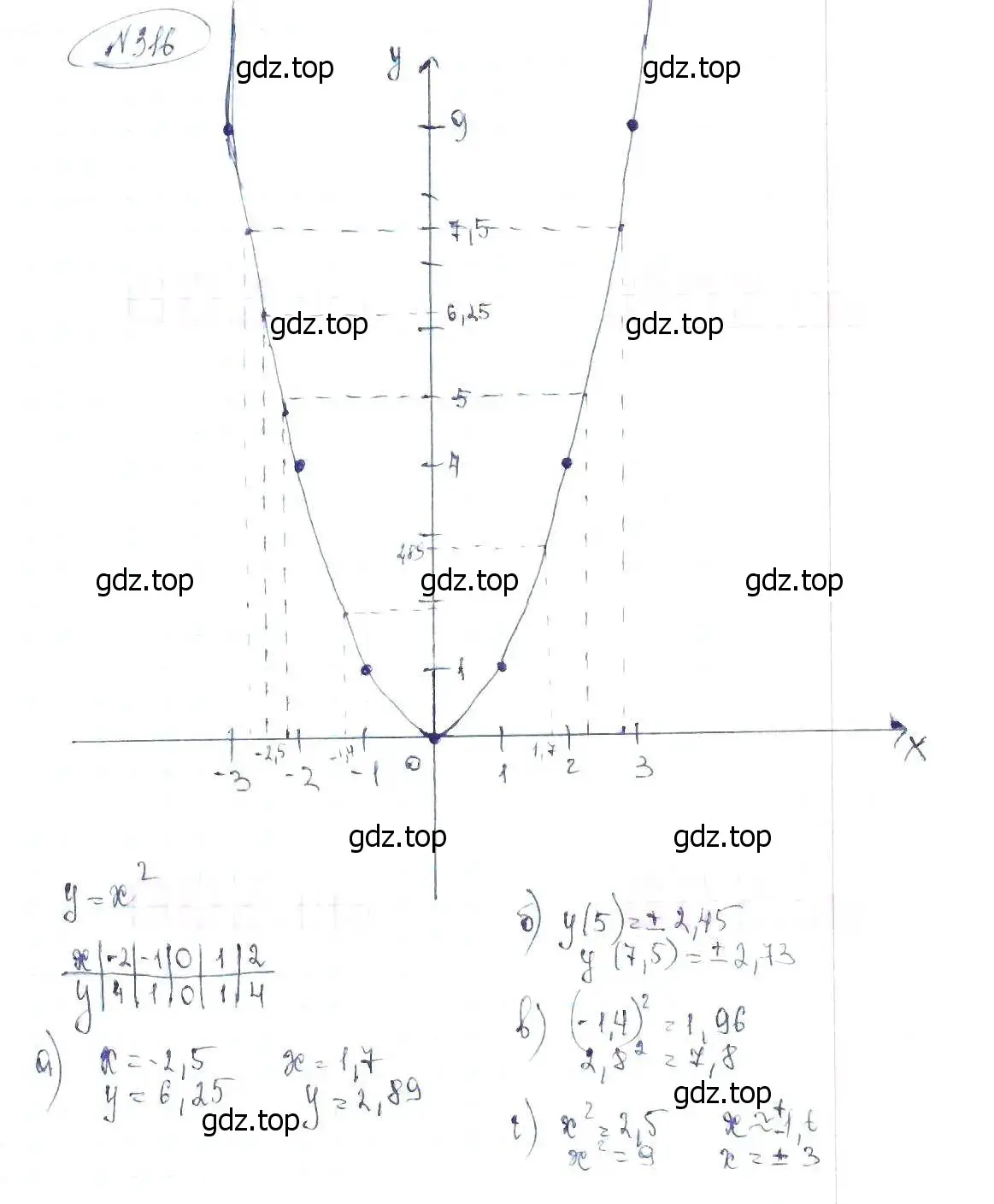 Решение 6. номер 316 (страница 77) гдз по алгебре 8 класс Макарычев, Миндюк, учебник