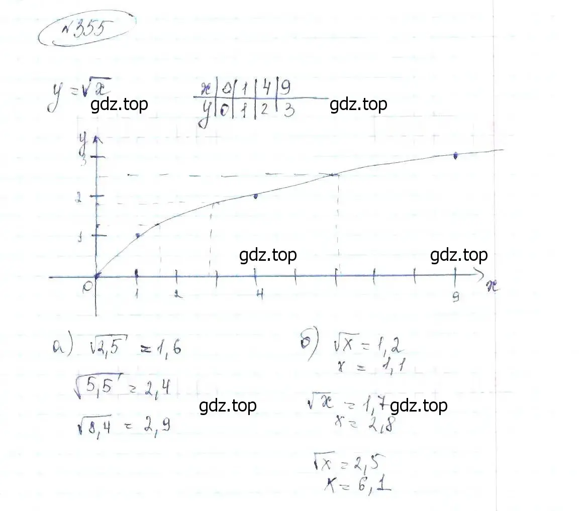 Решение 6. номер 355 (страница 86) гдз по алгебре 8 класс Макарычев, Миндюк, учебник