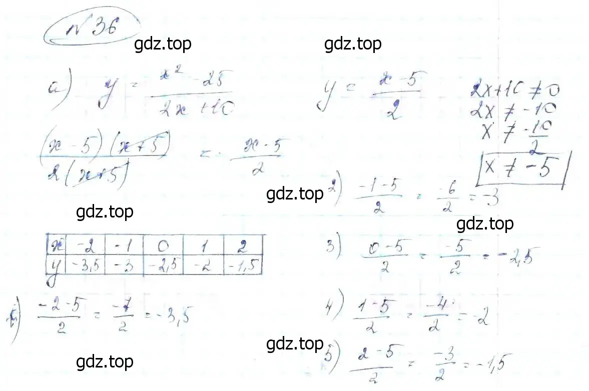 Решение 6. номер 36 (страница 14) гдз по алгебре 8 класс Макарычев, Миндюк, учебник