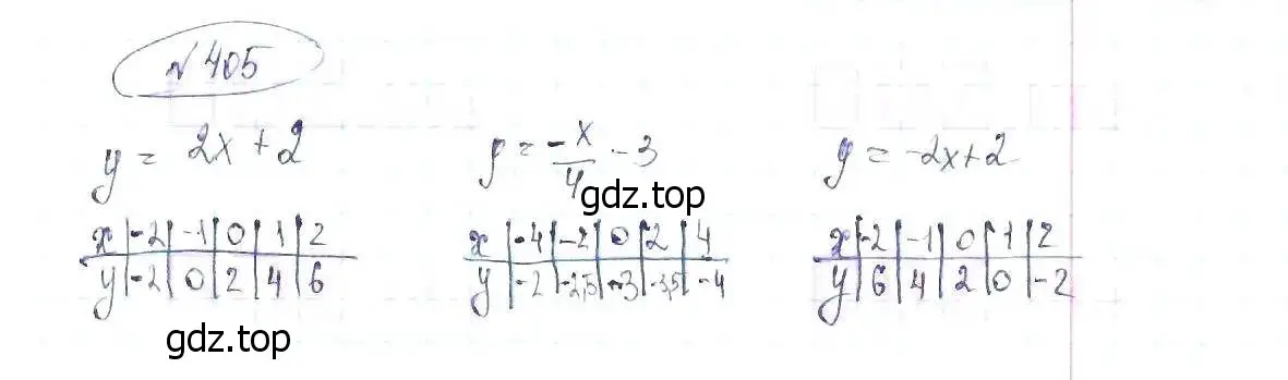 Решение 6. номер 405 (страница 96) гдз по алгебре 8 класс Макарычев, Миндюк, учебник