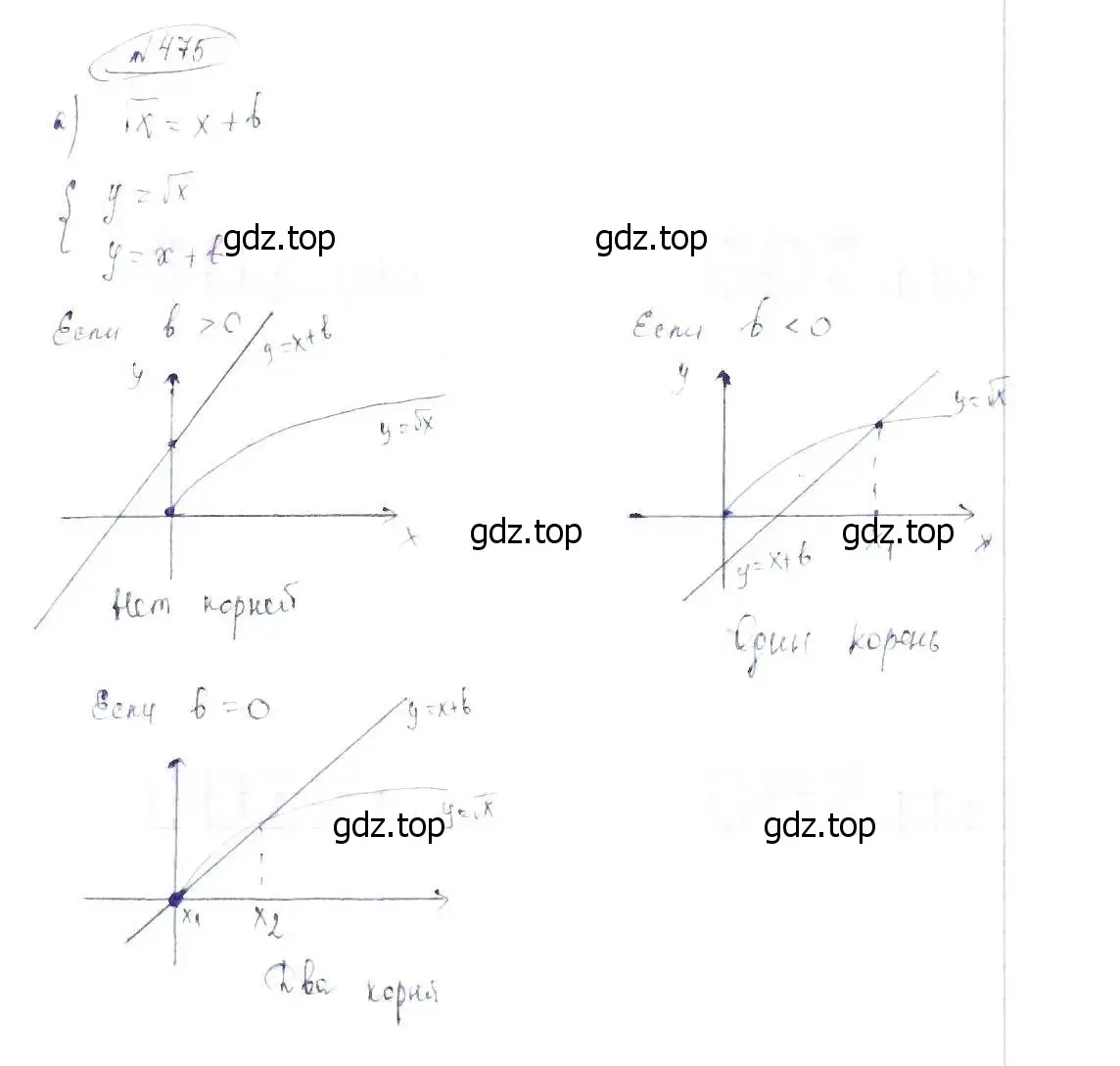 Решение 6. номер 475 (страница 111) гдз по алгебре 8 класс Макарычев, Миндюк, учебник