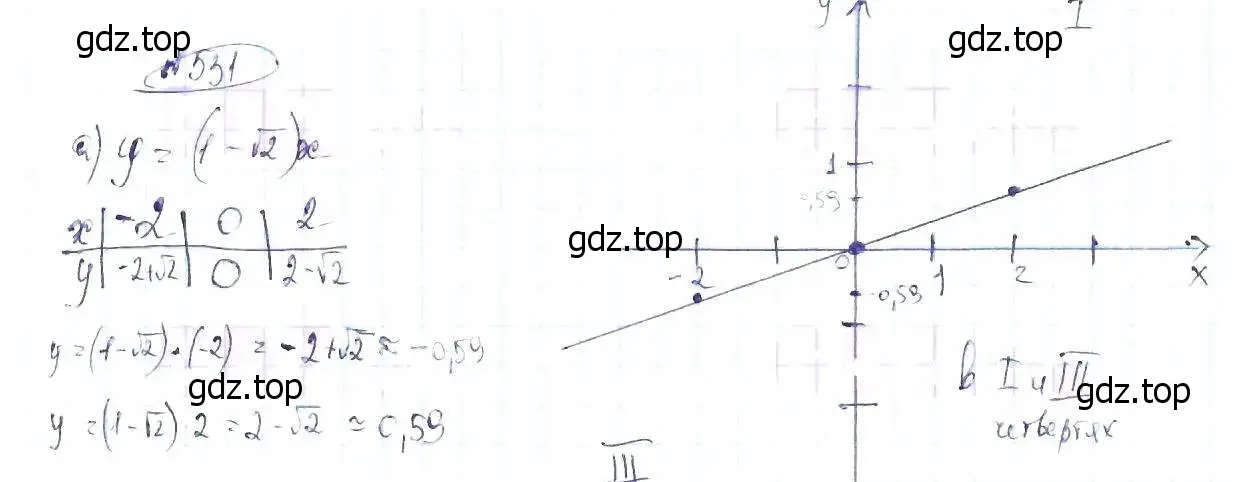 Решение 6. номер 531 (страница 122) гдз по алгебре 8 класс Макарычев, Миндюк, учебник