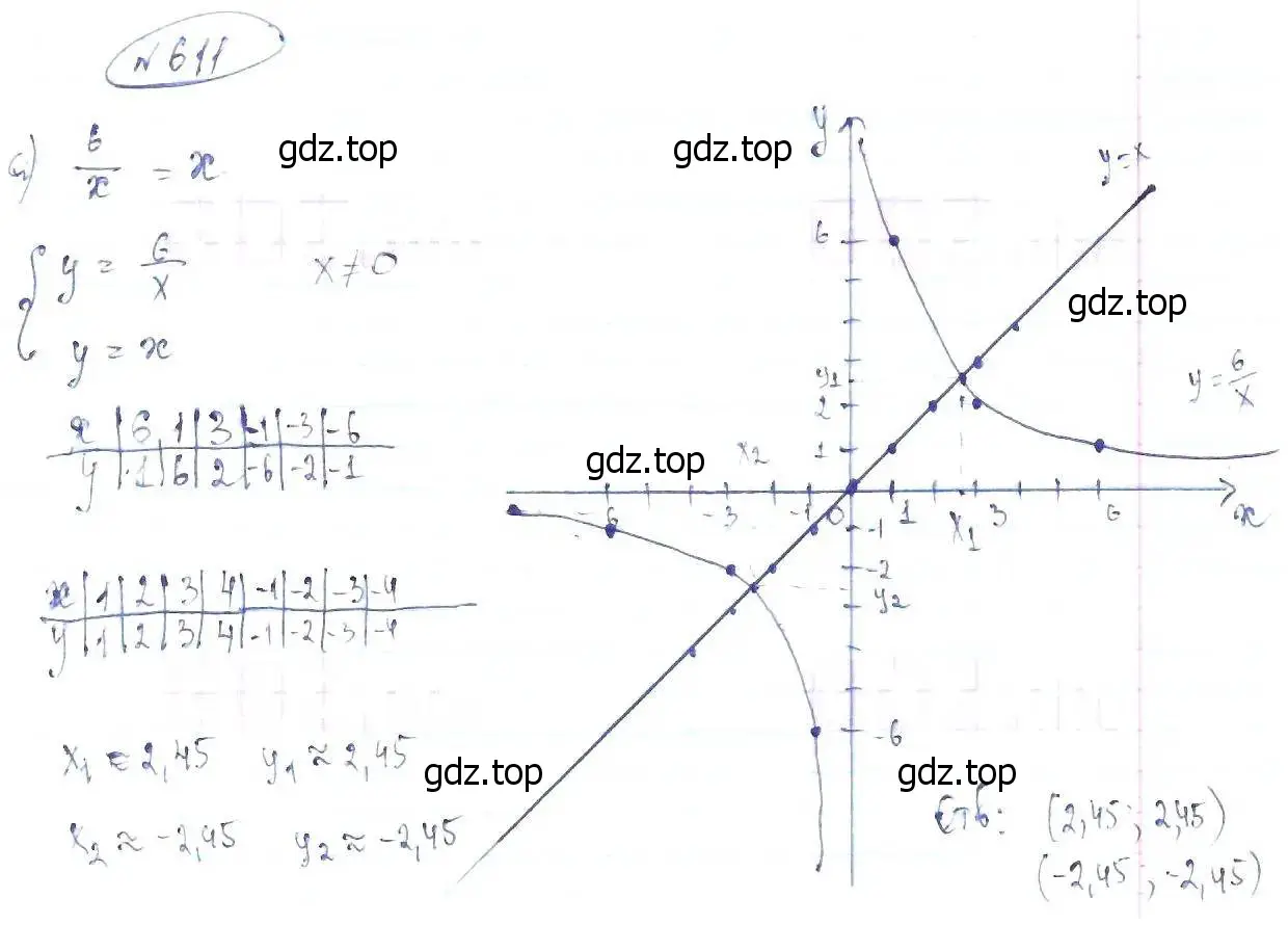 Решение 6. номер 611 (страница 144) гдз по алгебре 8 класс Макарычев, Миндюк, учебник