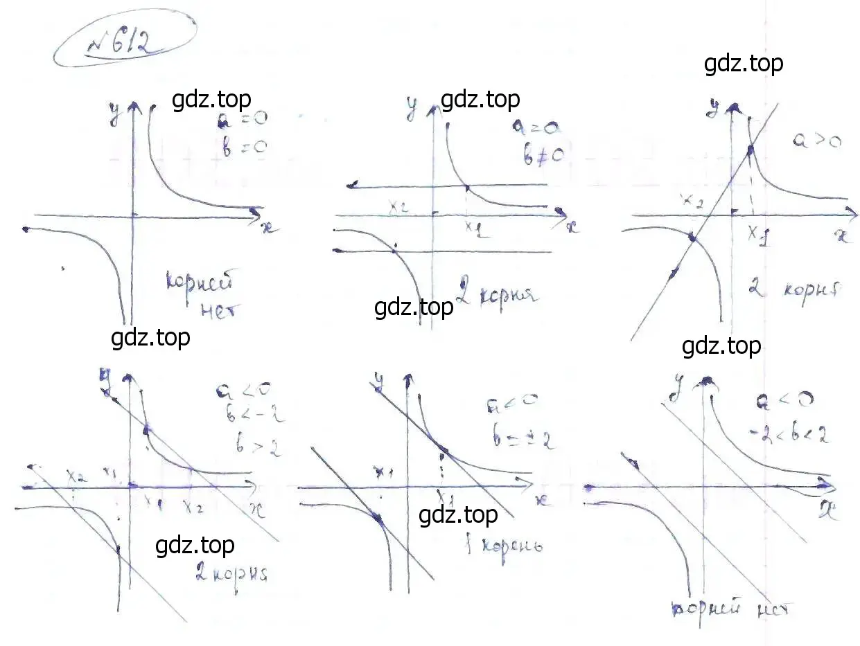 Решение 6. номер 612 (страница 144) гдз по алгебре 8 класс Макарычев, Миндюк, учебник