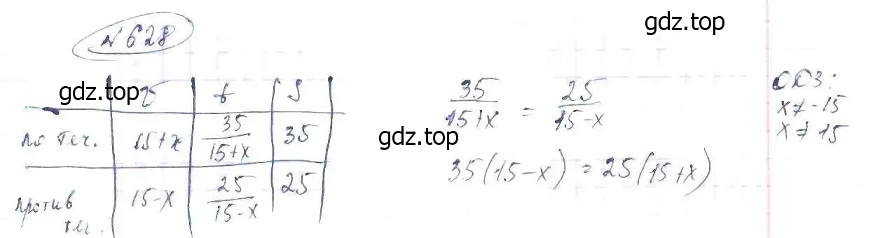 Решение 6. номер 628 (страница 147) гдз по алгебре 8 класс Макарычев, Миндюк, учебник