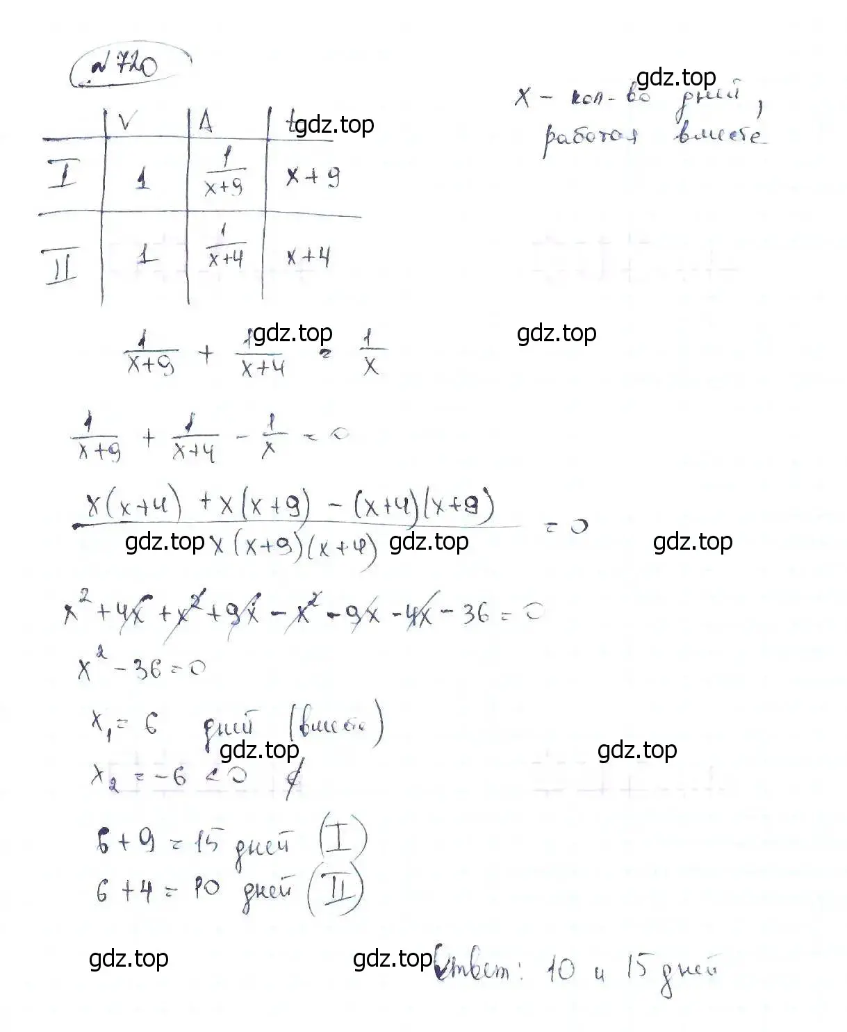 Решение 6. номер 720 (страница 159) гдз по алгебре 8 класс Макарычев, Миндюк, учебник