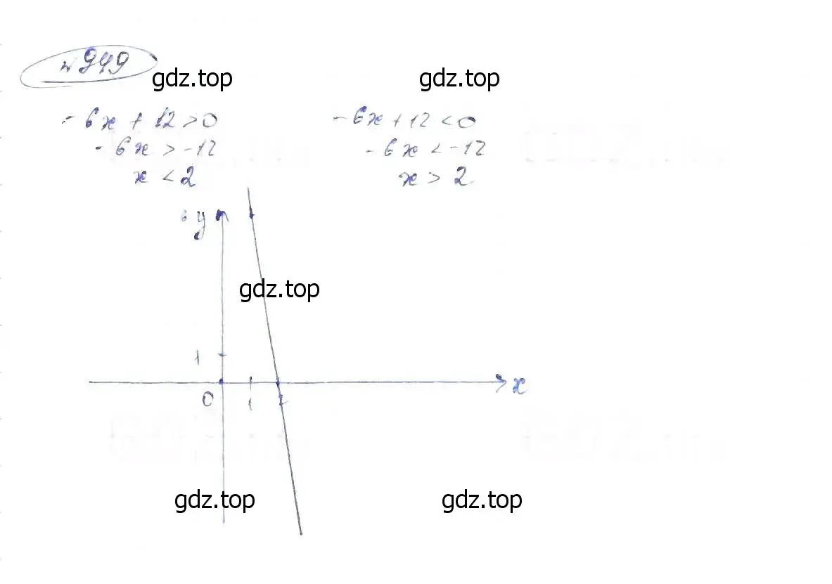 Решение 6. номер 949 (страница 210) гдз по алгебре 8 класс Макарычев, Миндюк, учебник